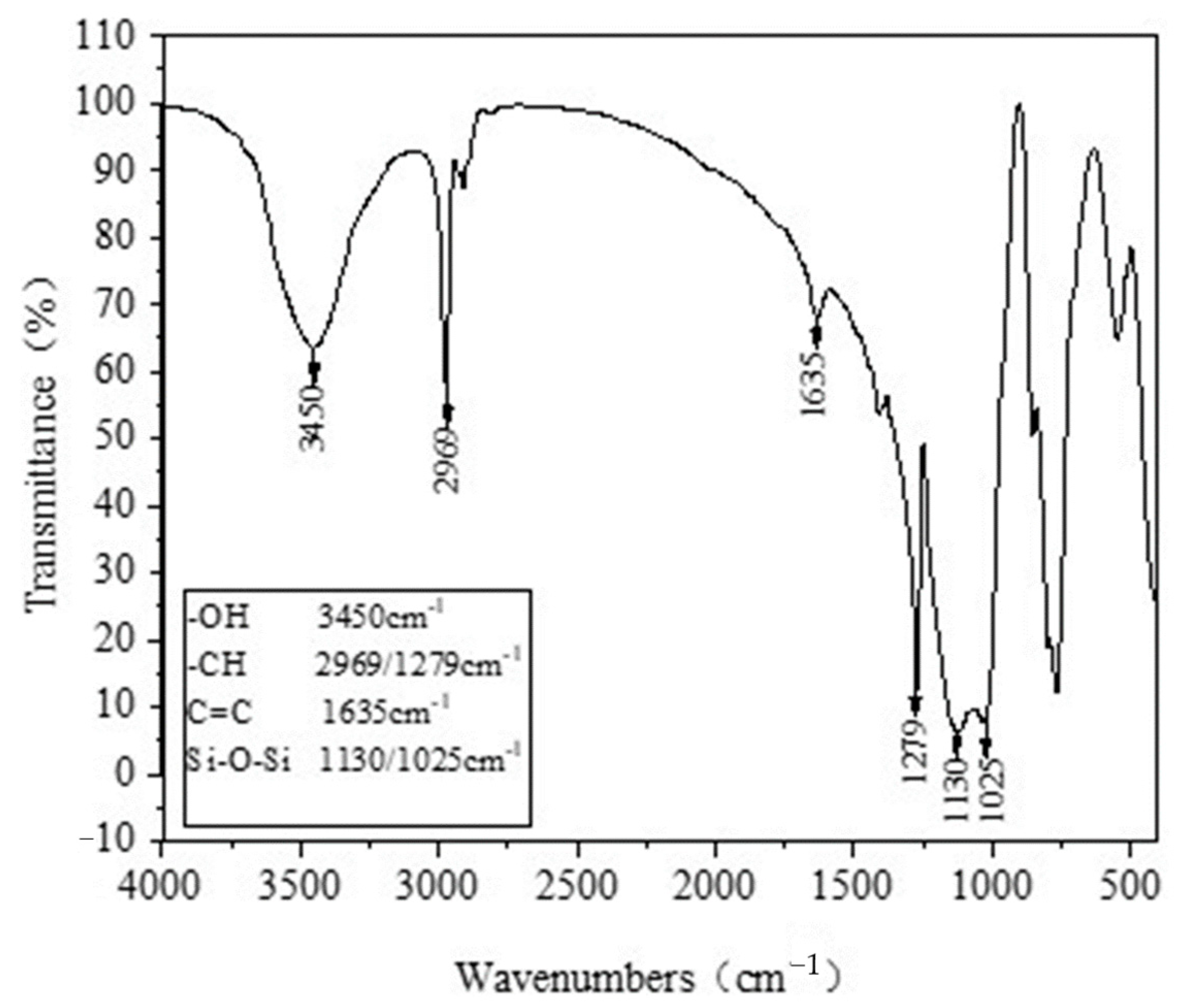 Sustainability 14 14053 g005