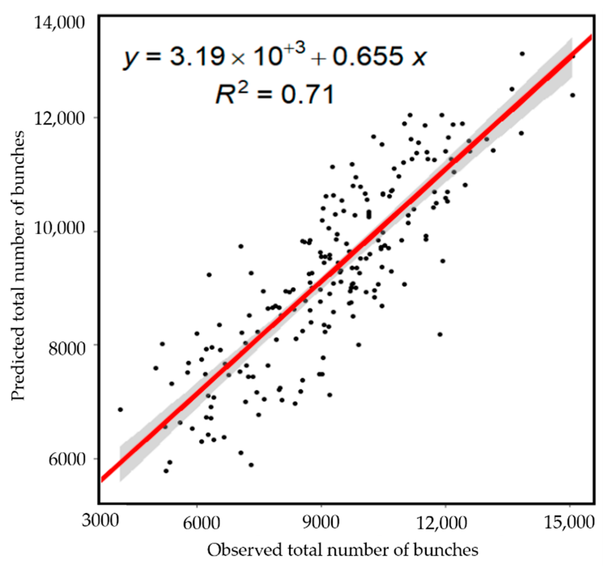 Sustainability 14 14123 g003 Sustainability 14 14123 g003