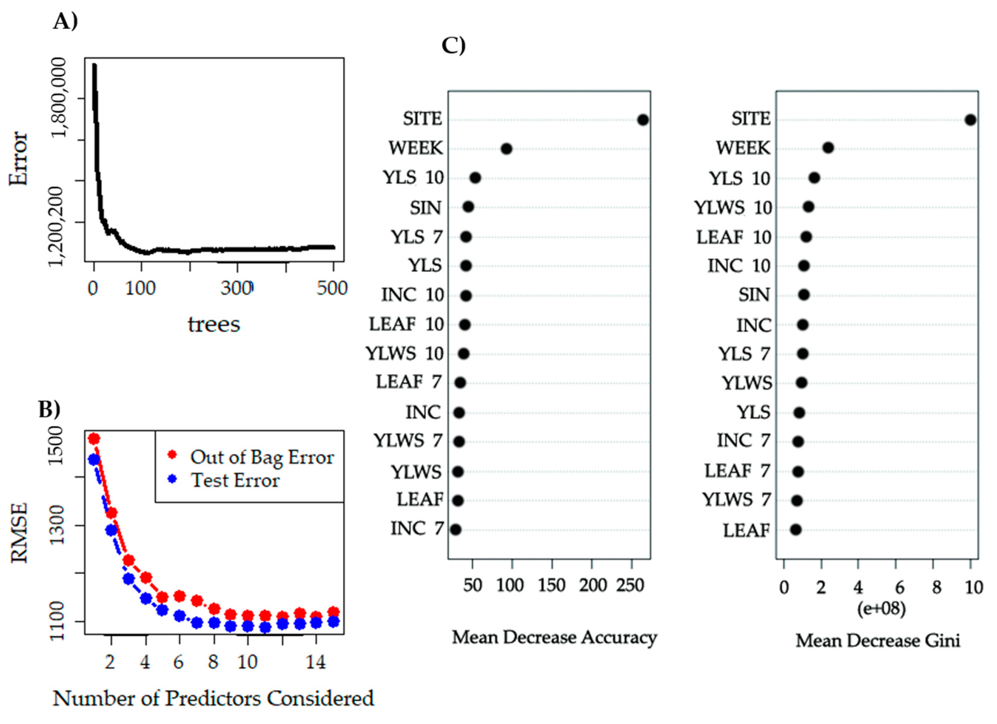Sustainability 14 14123 g004 Sustainability 14 14123 g004