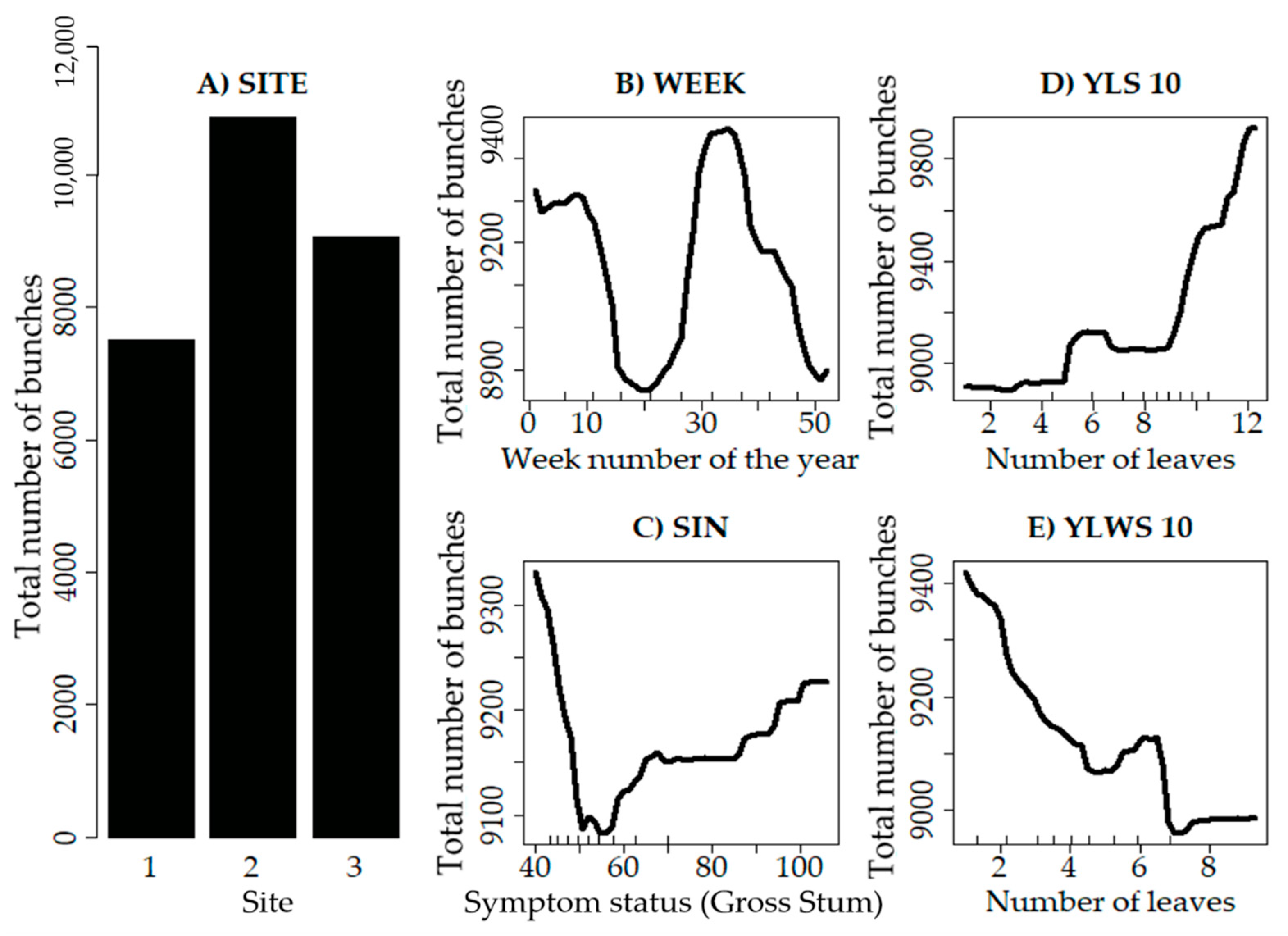 Sustainability 14 14123 g005 Sustainability 14 14123 g005