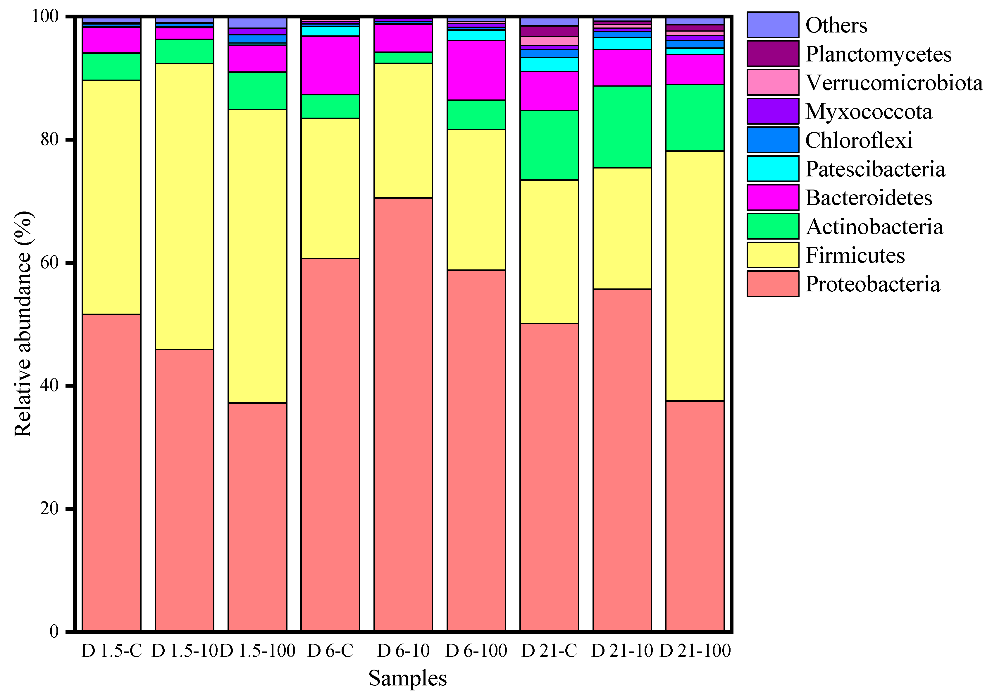 Sustainability 14 14454 g005