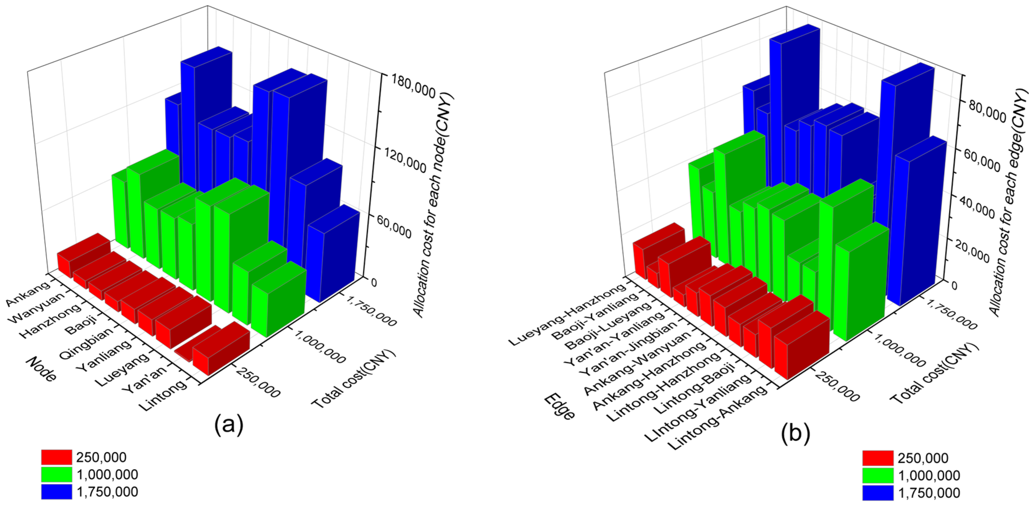 Sustainability 14 14503 g006