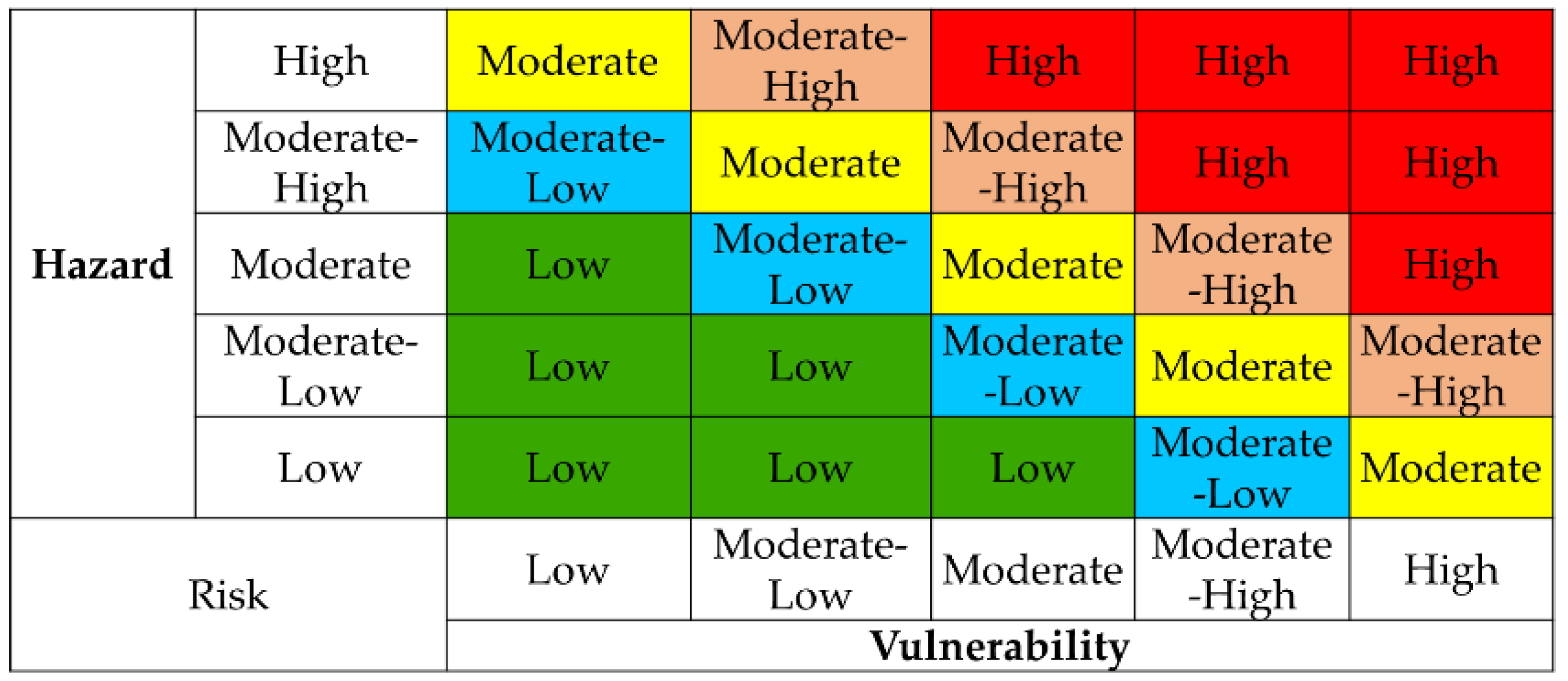 Sustainability 14 14505 g003