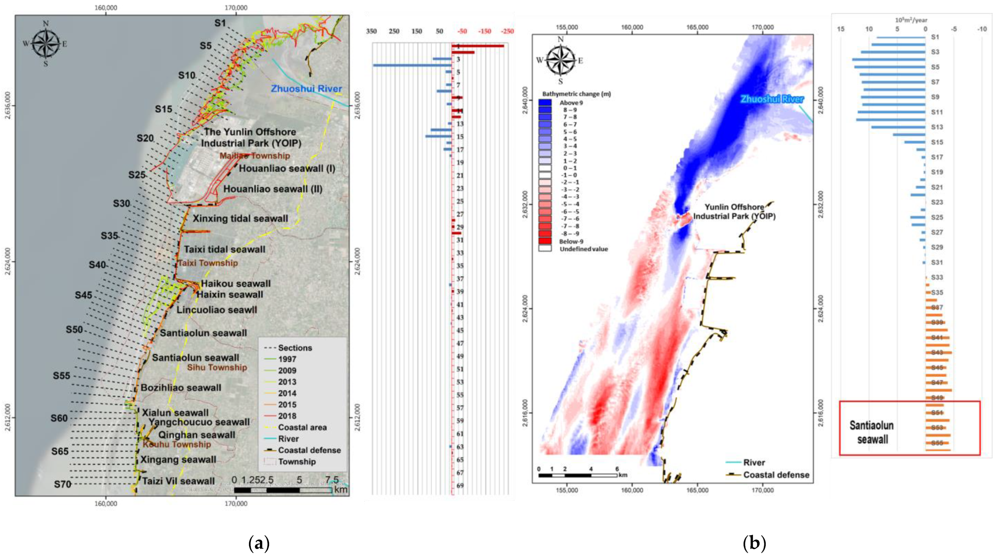 Sustainability 14 14505 g005