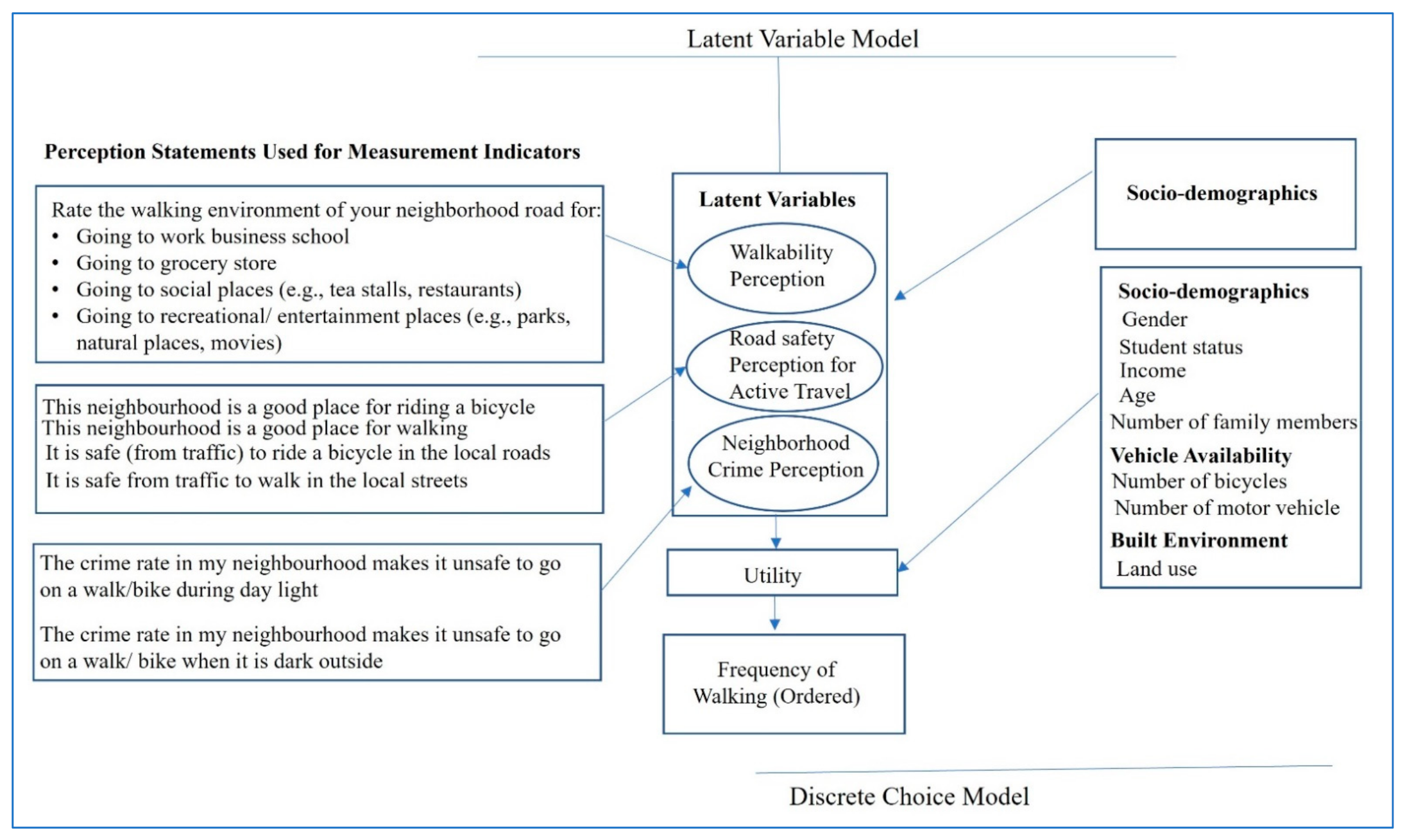 Sustainability 14 14784 g002