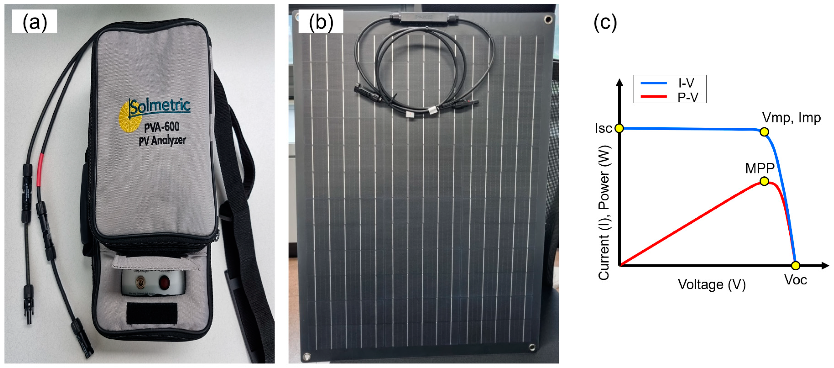 Sustainability 14 14922 g003