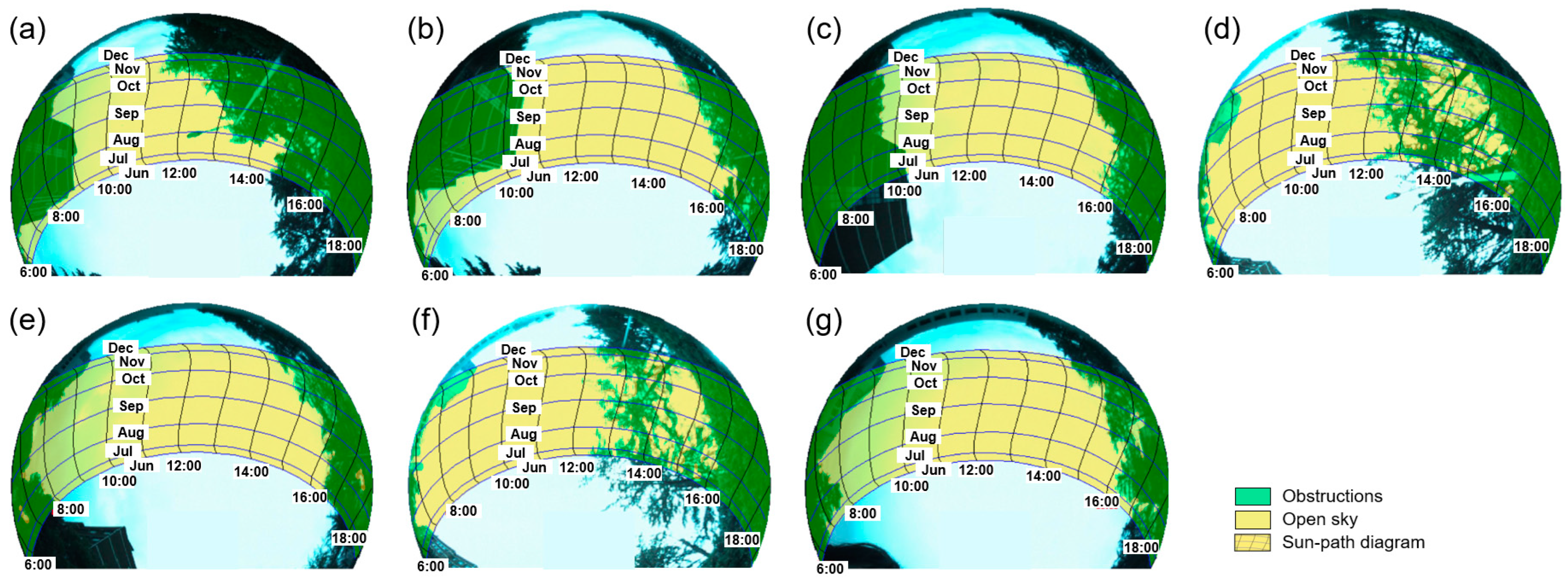 Sustainability 14 14922 g005