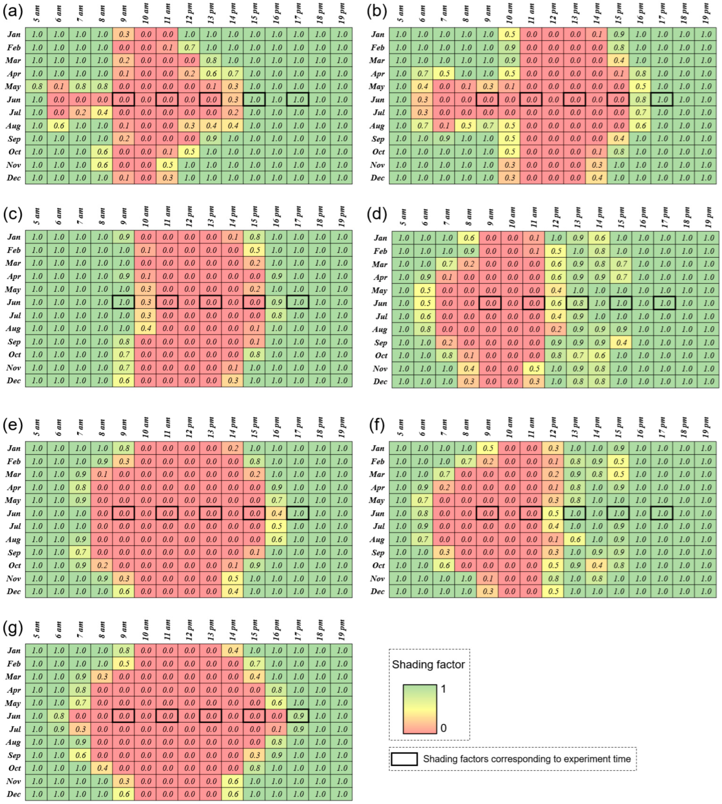 Sustainability 14 14922 g006