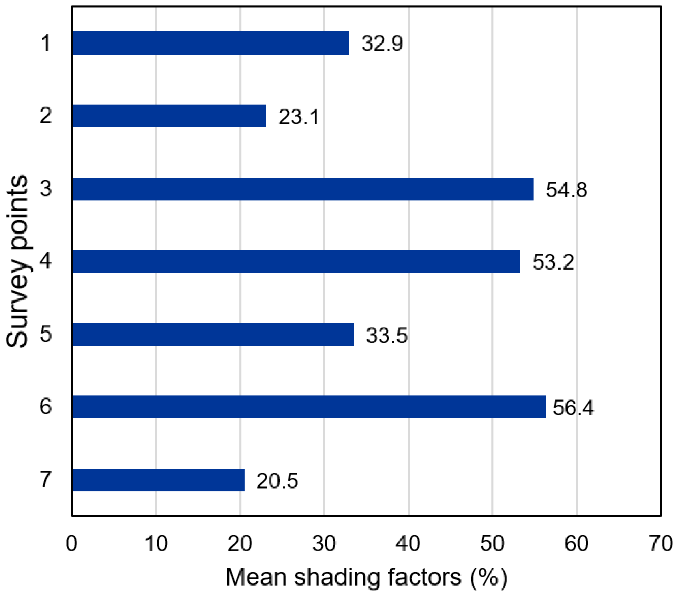 Sustainability 14 14922 g014