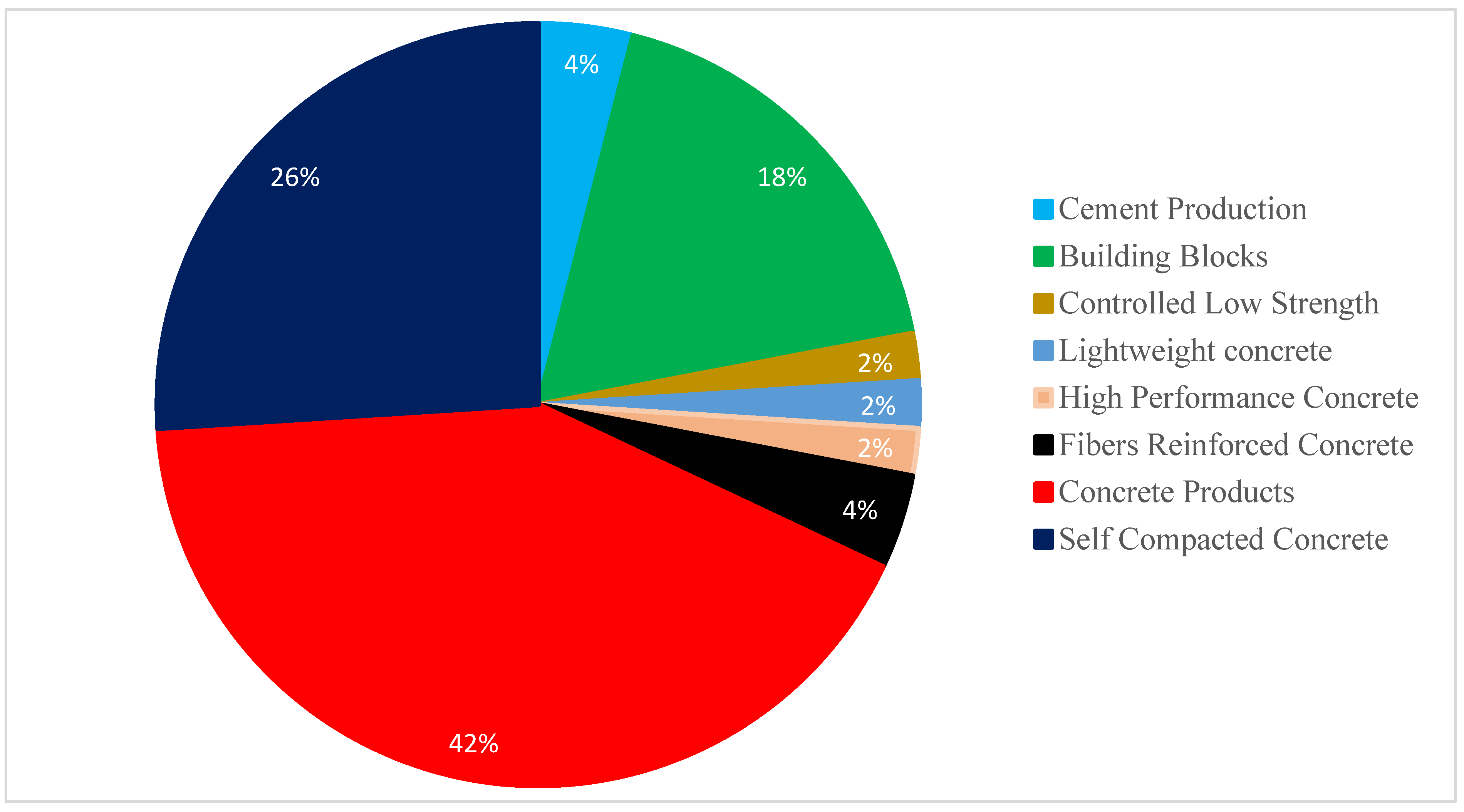 Sustainability 14 15304 g002