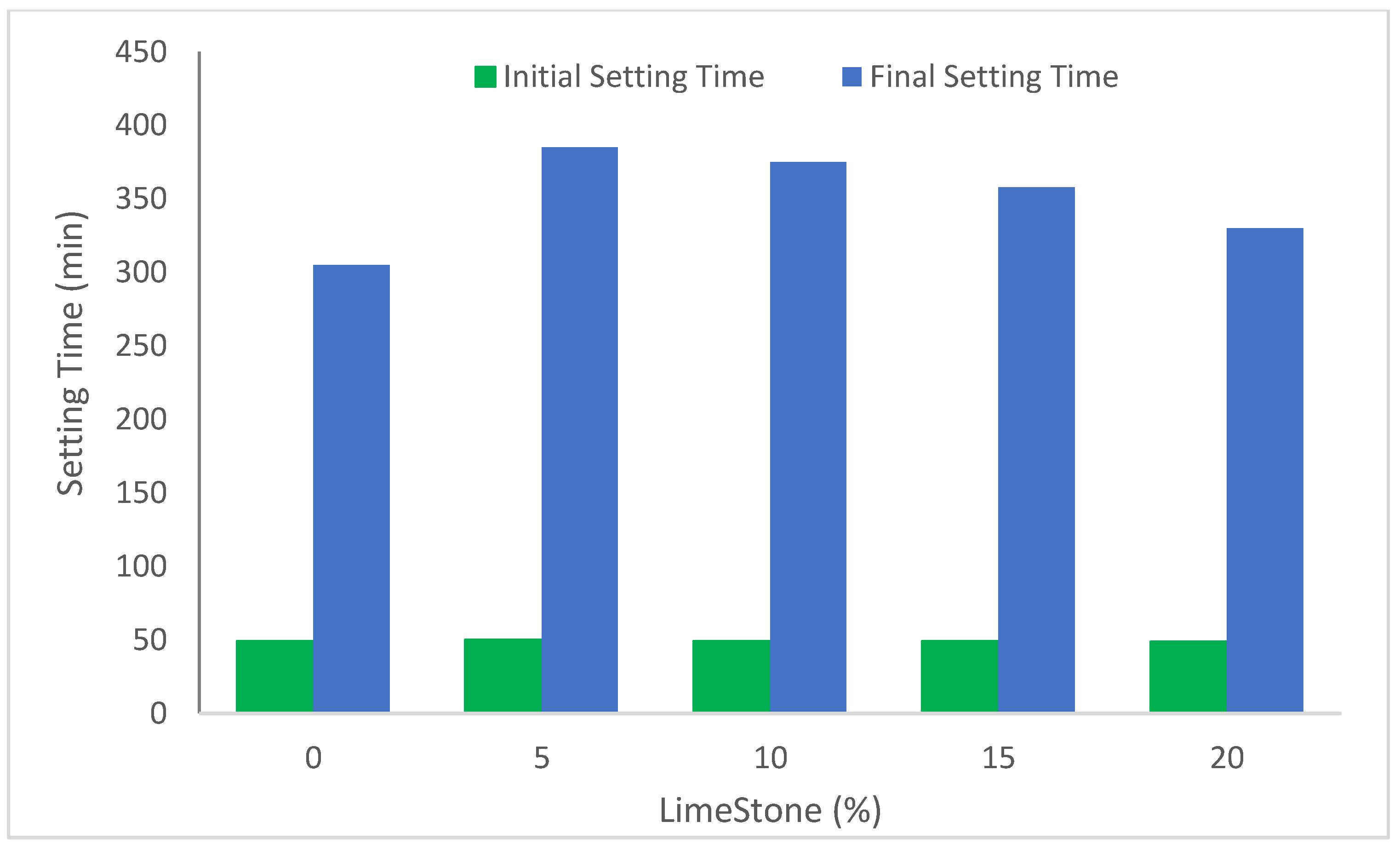 Sustainability 14 15304 g005