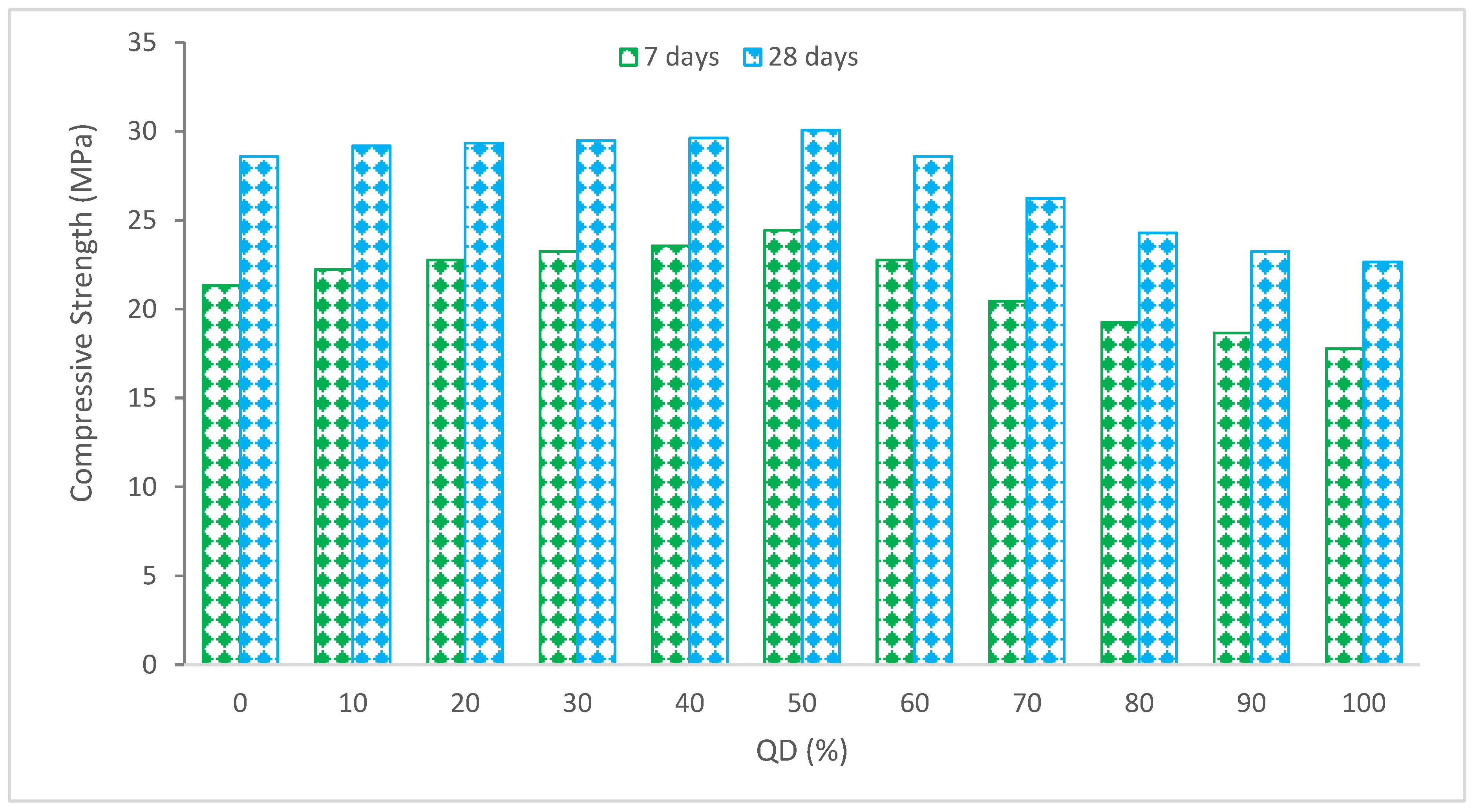 Sustainability 14 15304 g007