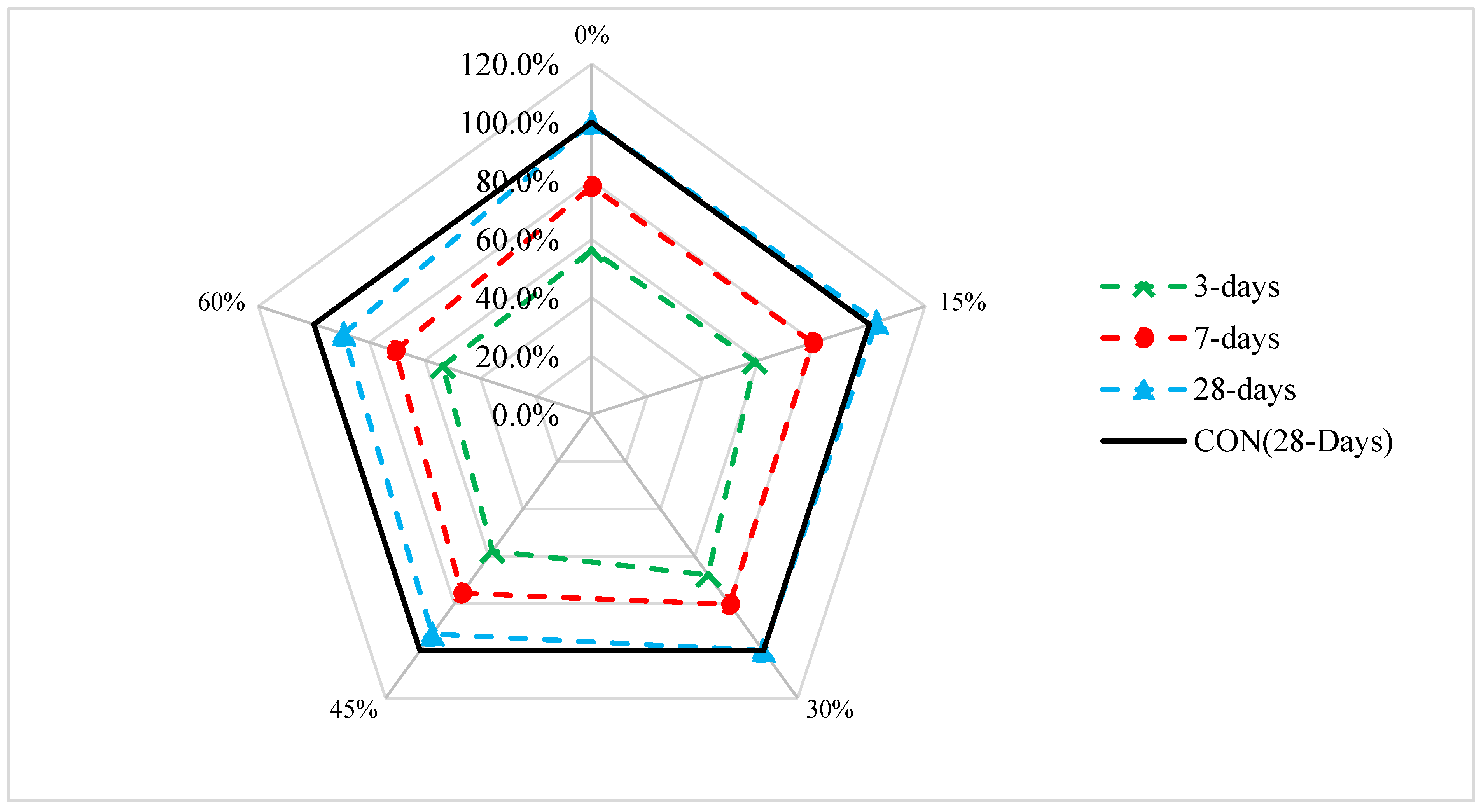 Sustainability 14 15304 g008