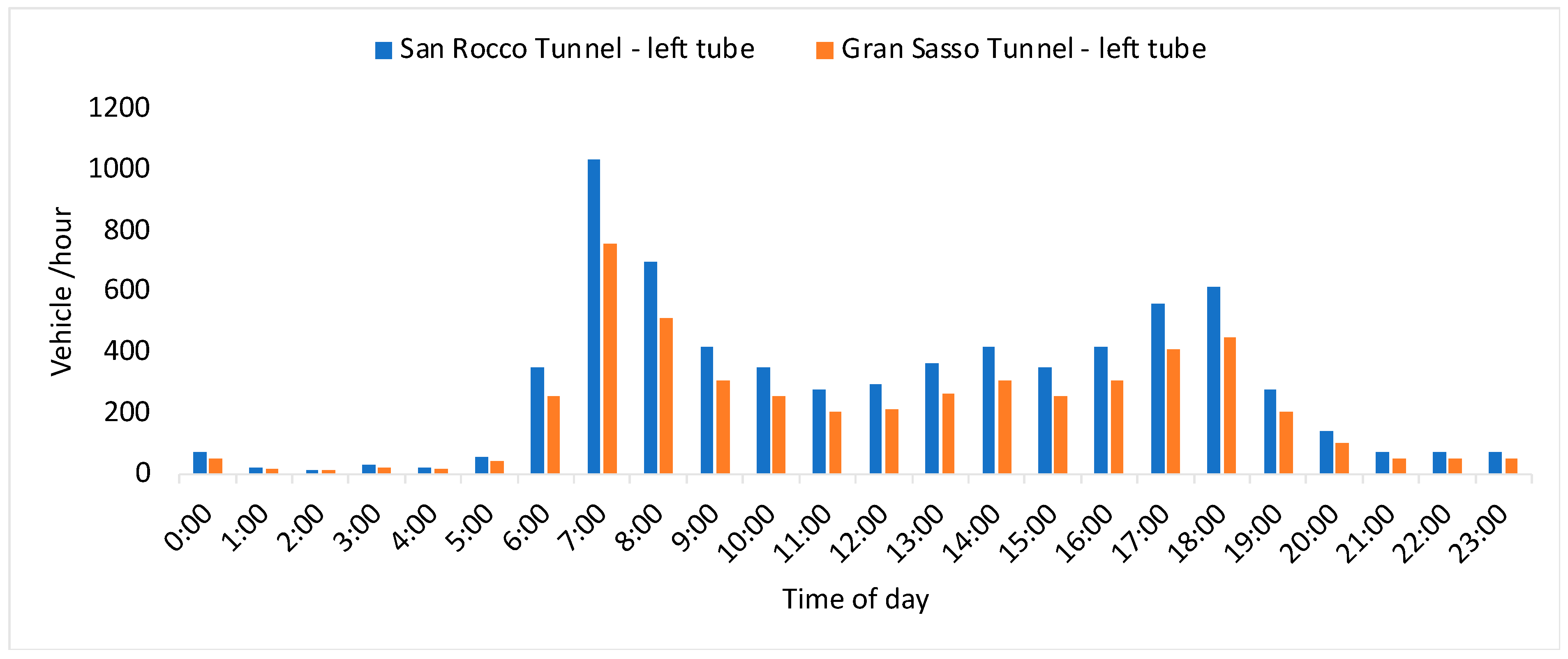 Sustainability 14 15491 g009
