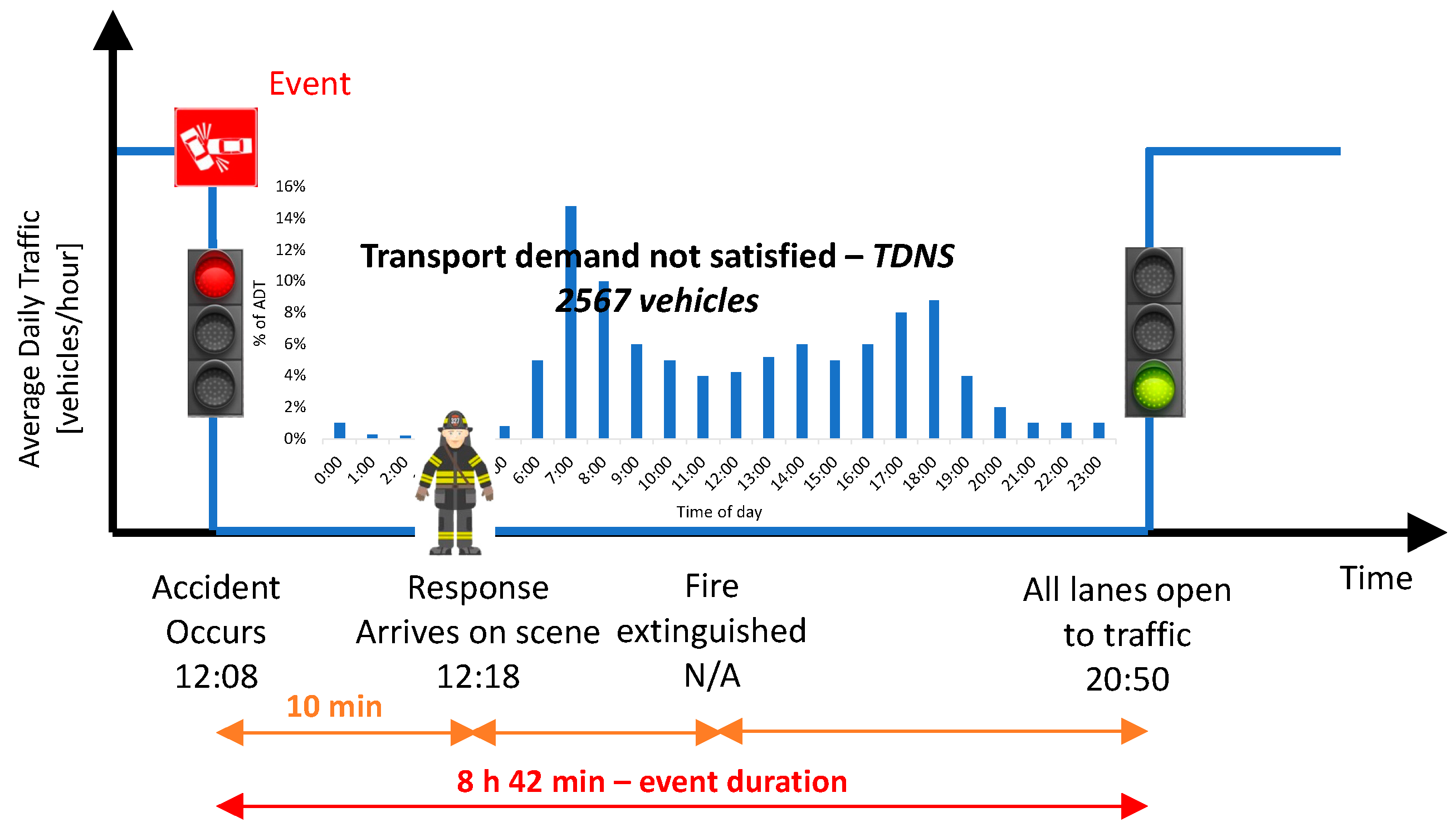 Sustainability 14 15491 g011