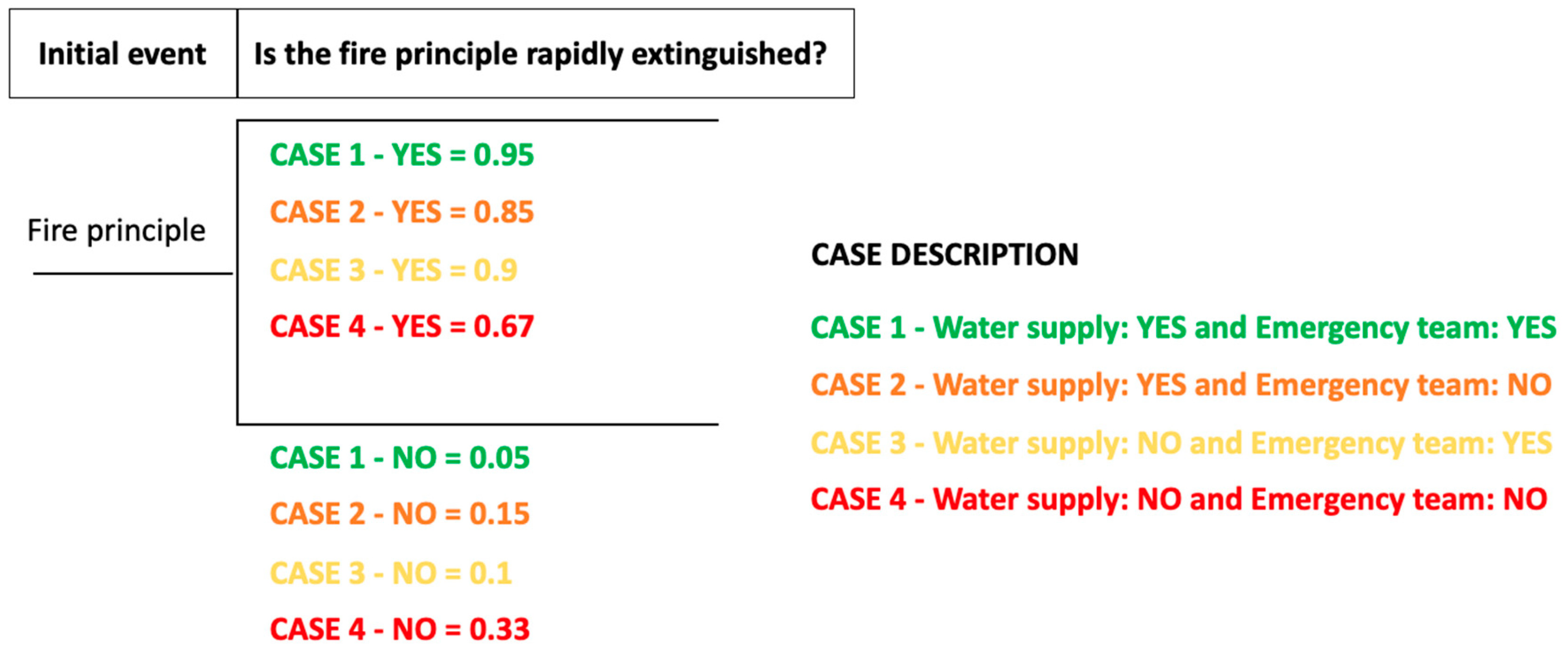 Sustainability 14 15491 g018