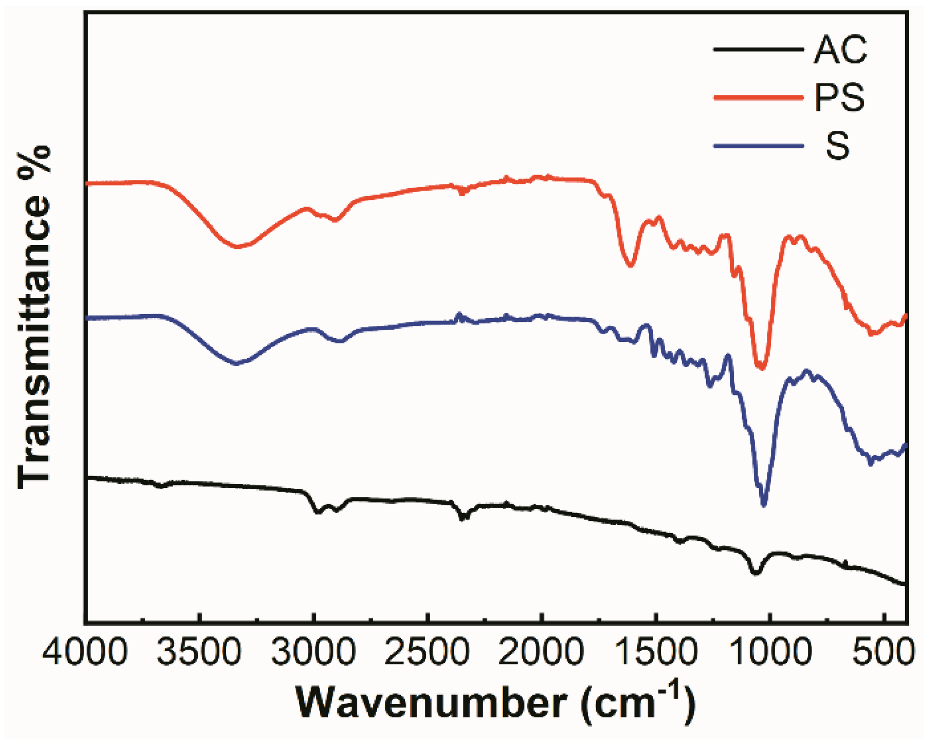 Sustainability 14 15579 g002