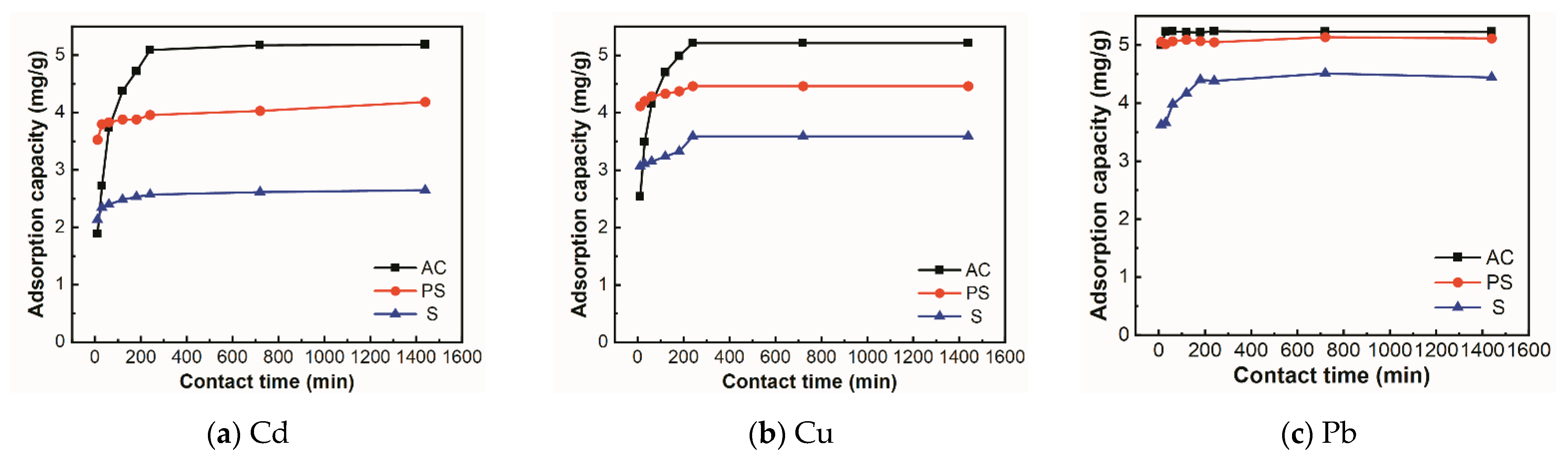 Sustainability 14 15579 g003