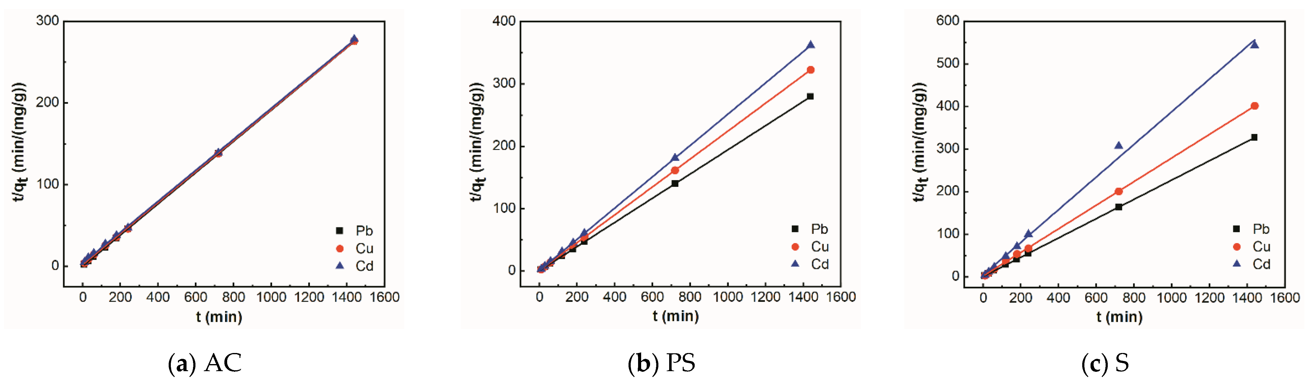 Sustainability 14 15579 g010
