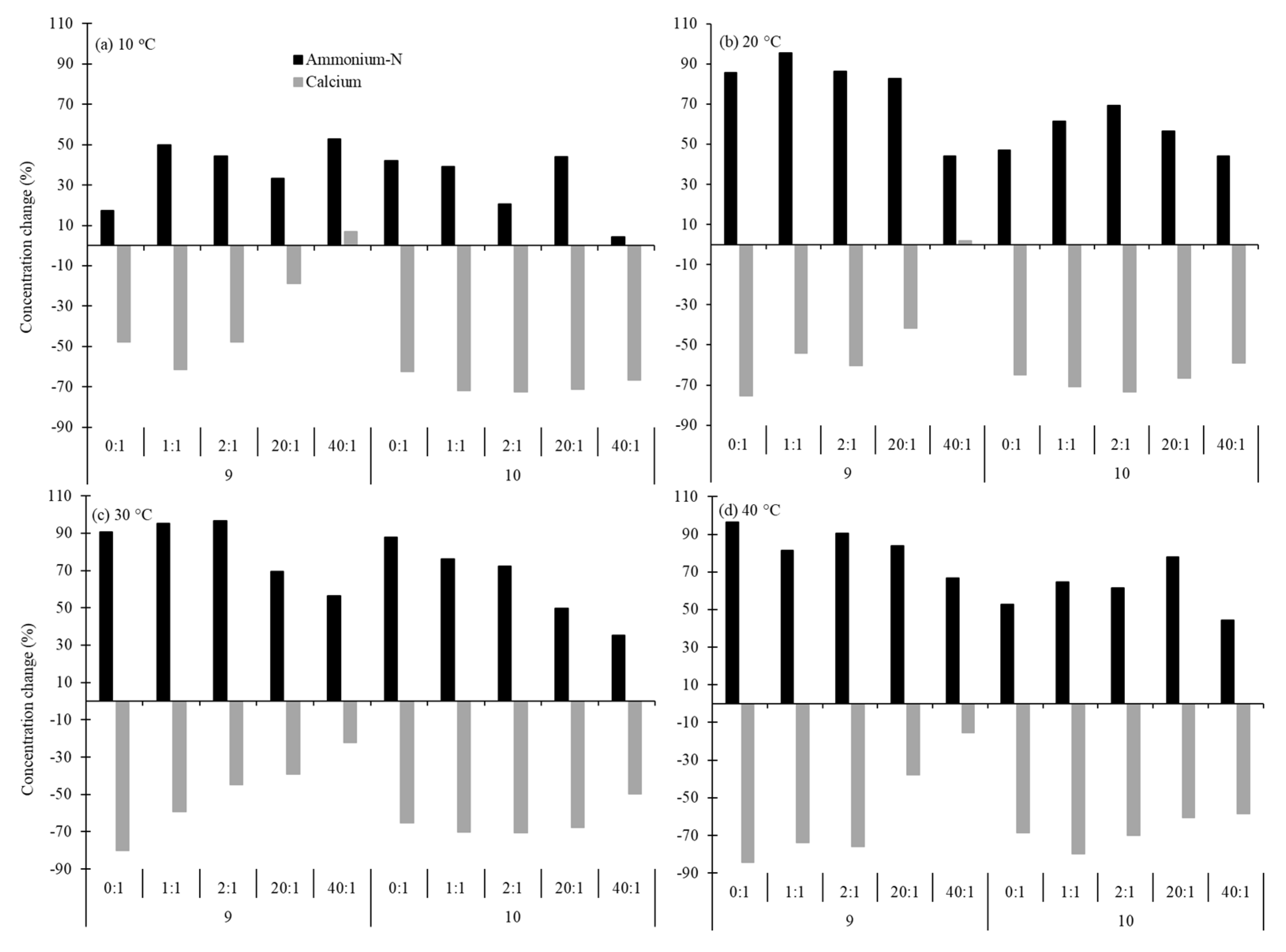 Sustainability 14 15807 g002