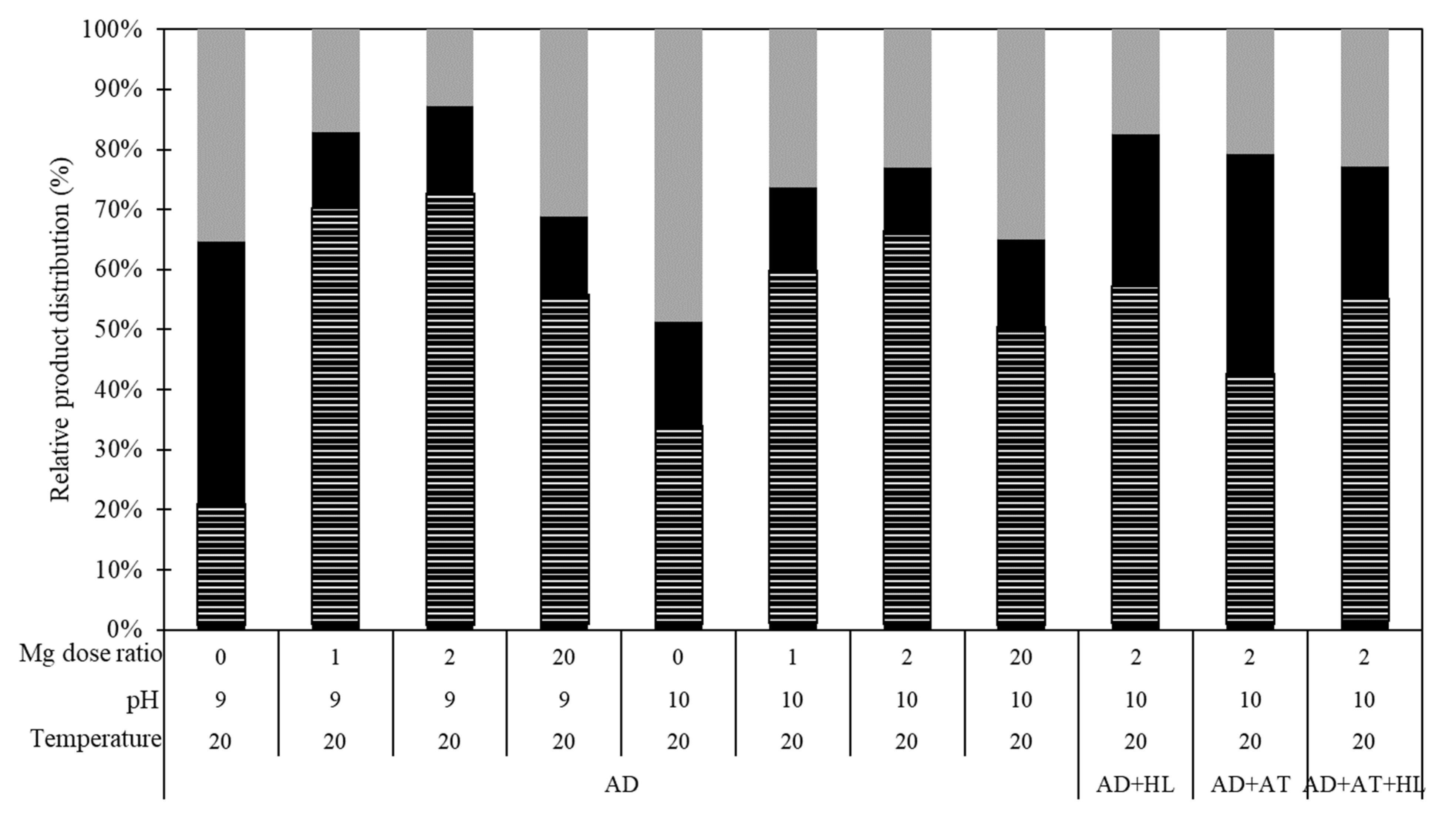 Sustainability 14 15807 g004