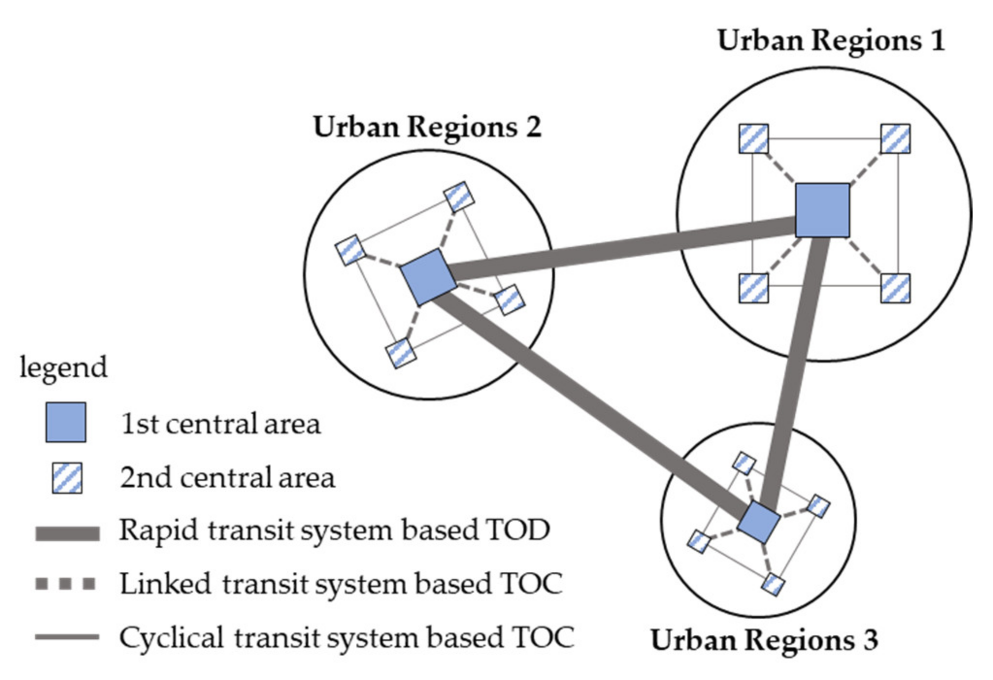 Sustainability 14 15845 g007