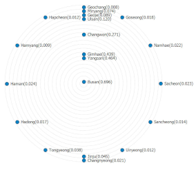 Sustainability 14 15845 i001