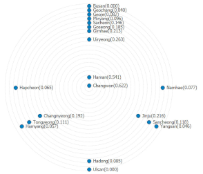 Sustainability 14 15845 i003