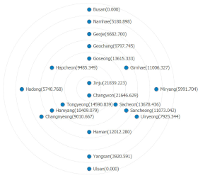 Sustainability 14 15845 i004