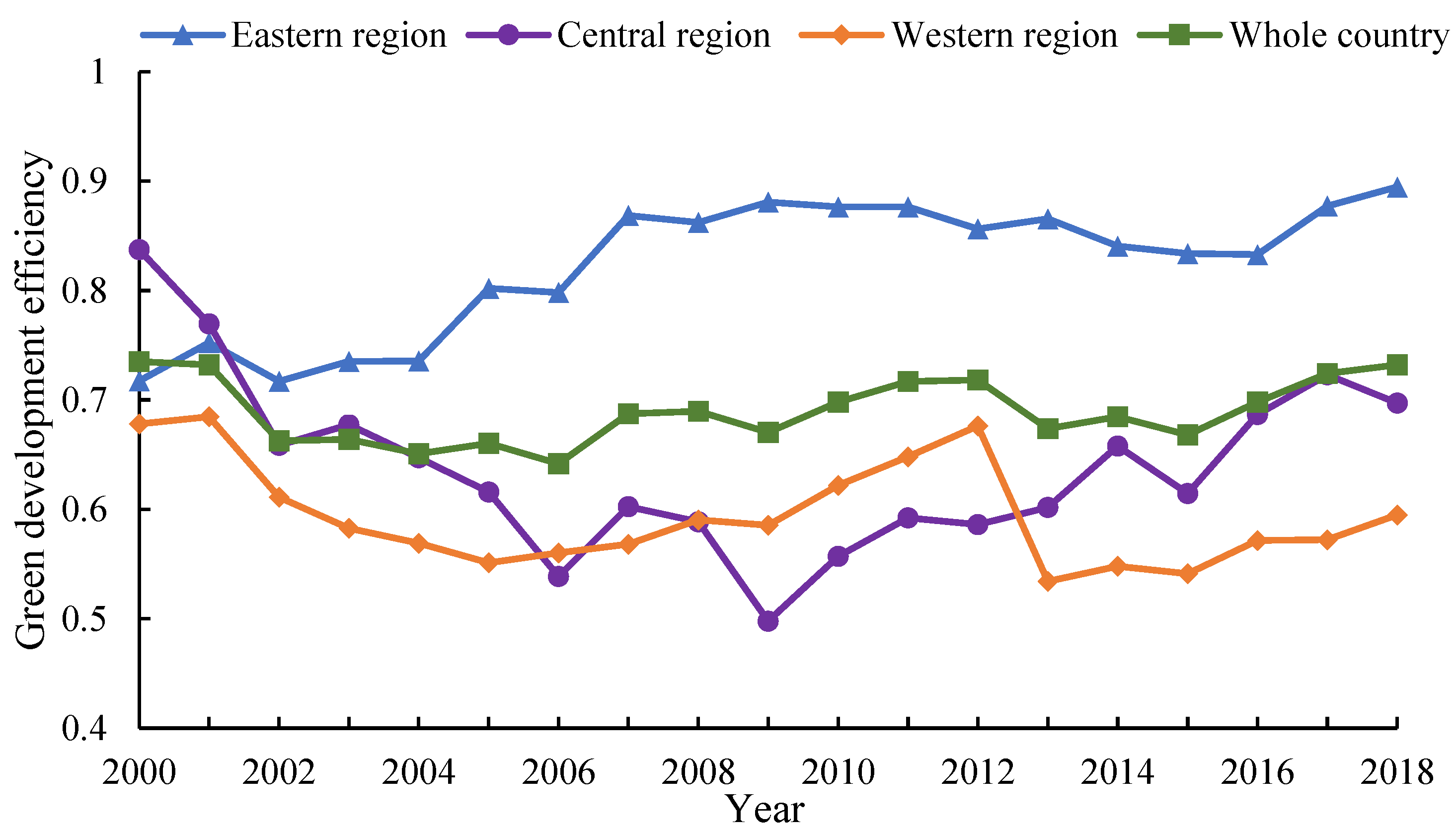 Sustainability 14 16156 g002