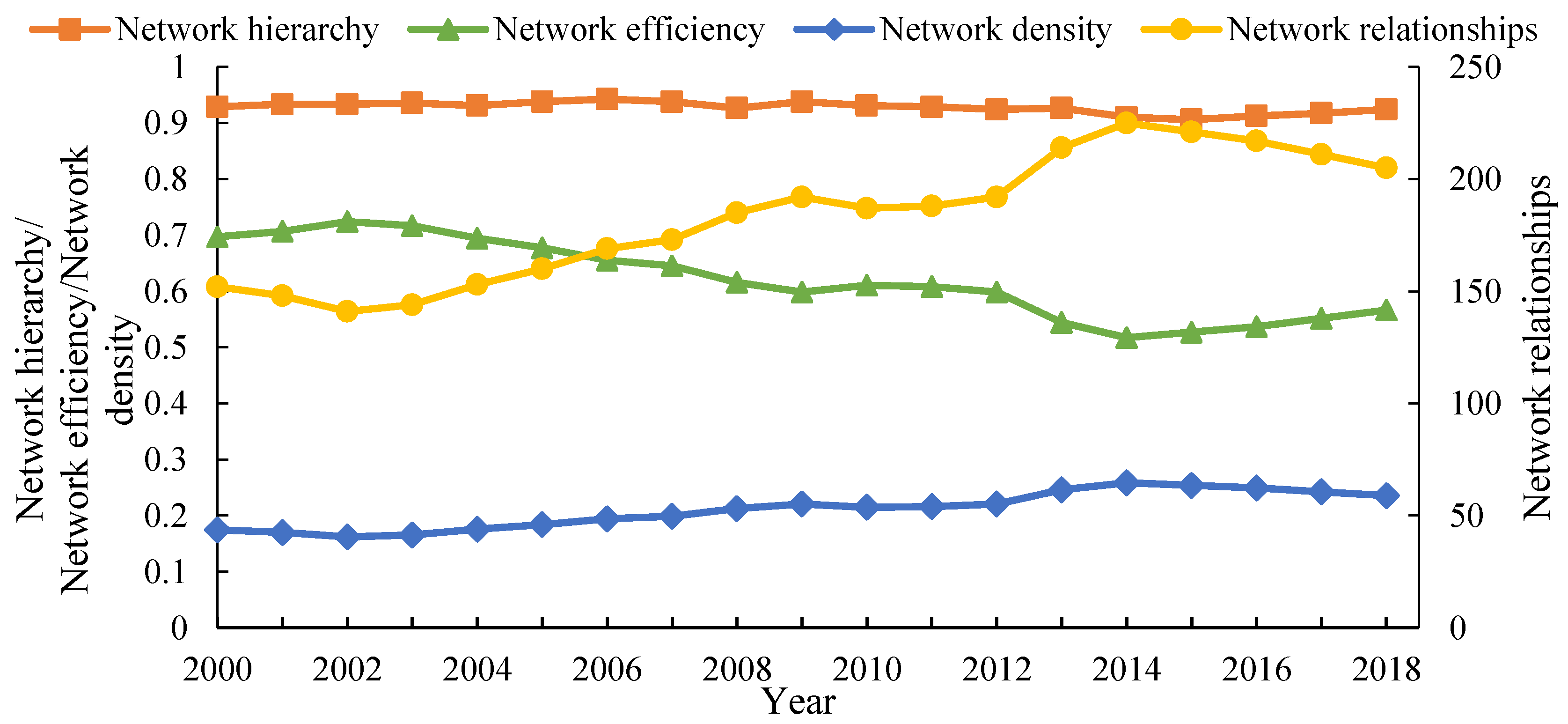 Sustainability 14 16156 g004