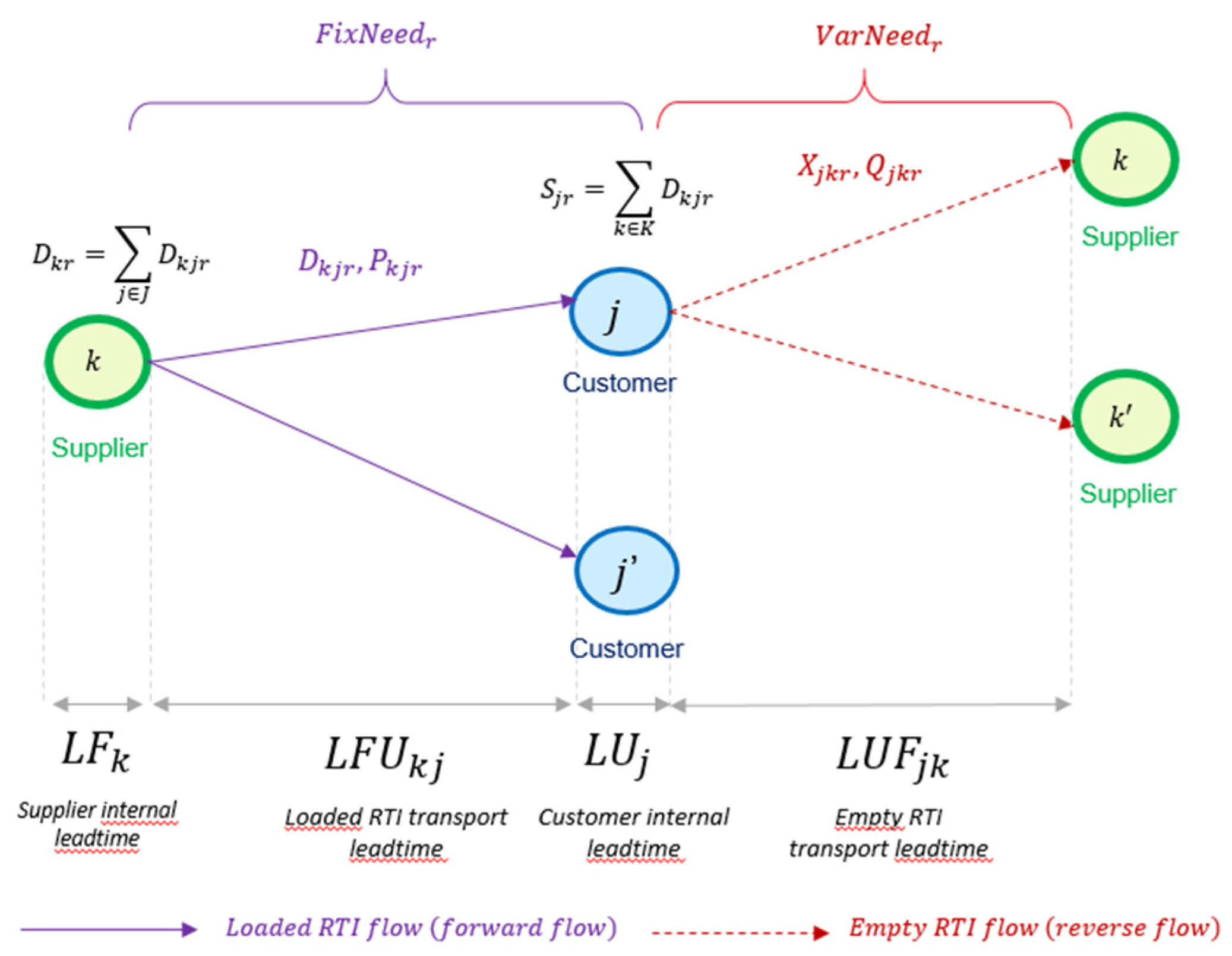 Sustainability 14 16796 g007