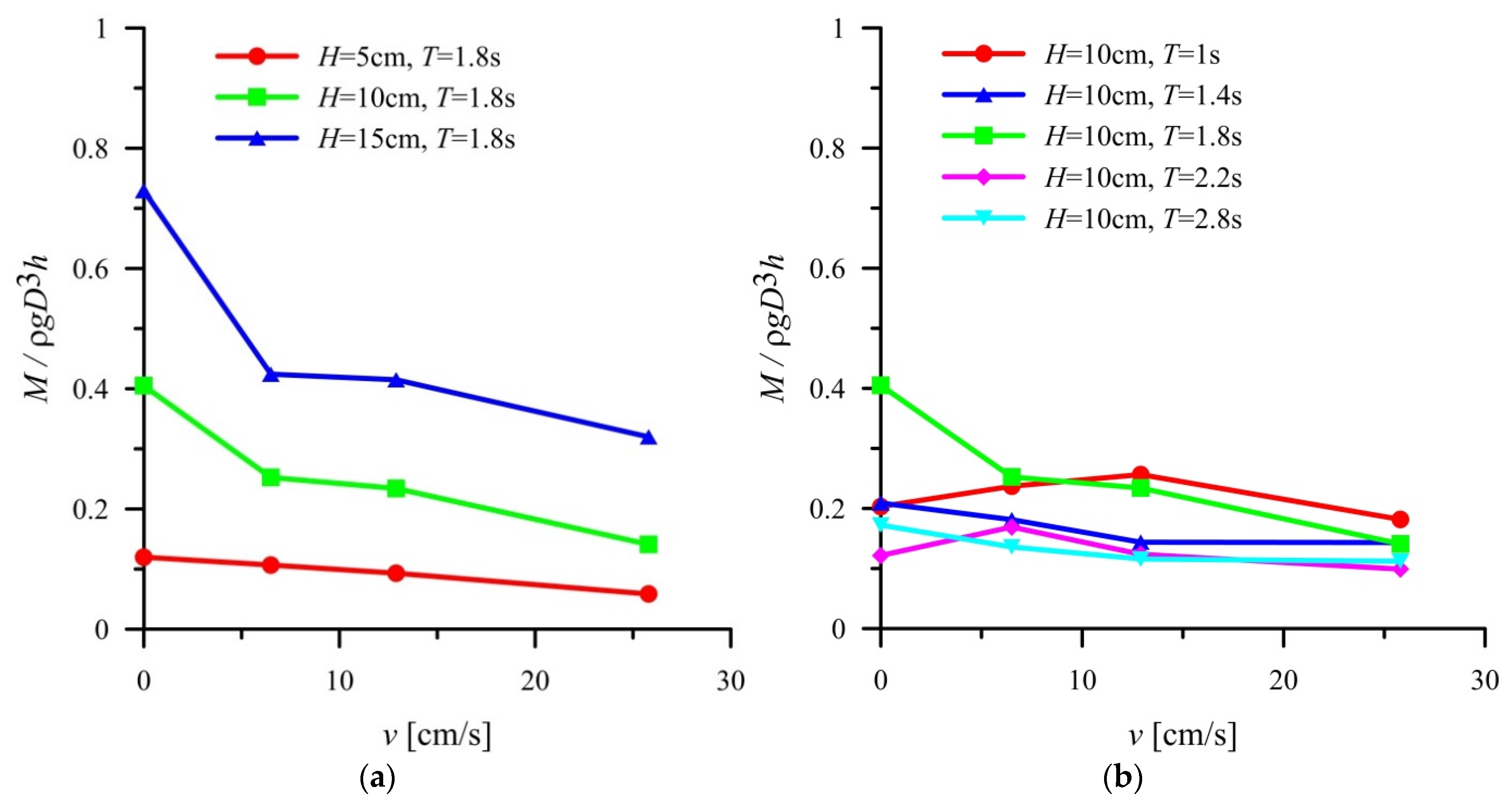 Sustainability 15 00129 g008