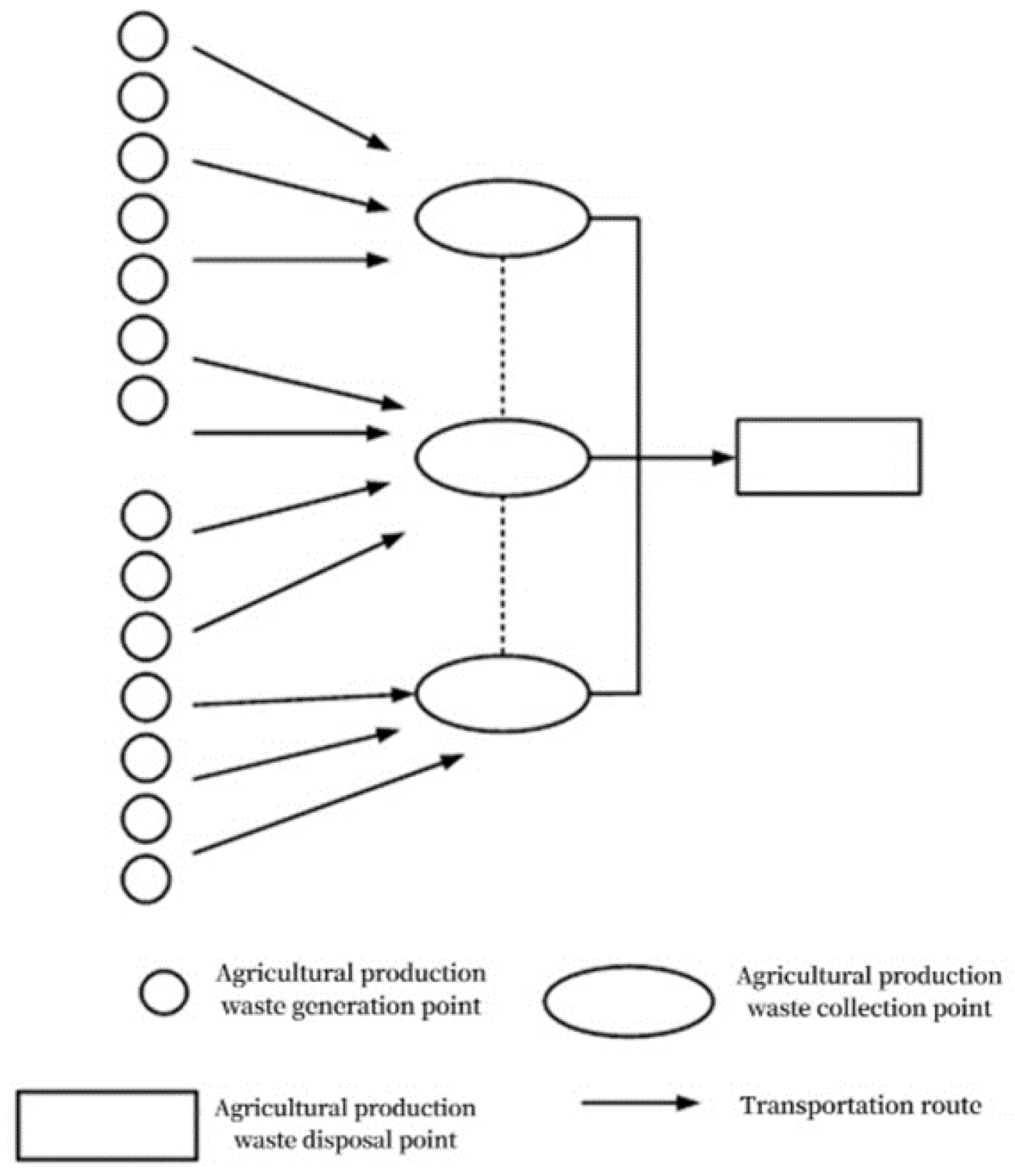 Sustainability 15 00165 g001