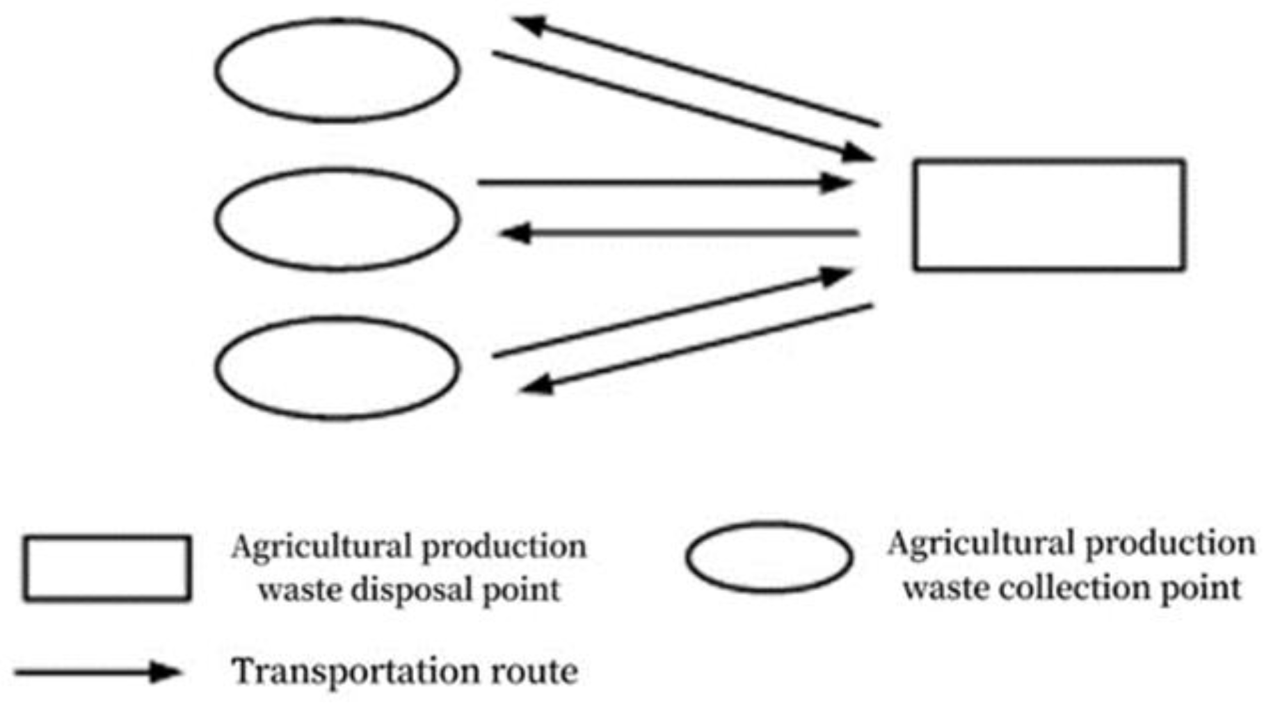 Sustainability 15 00165 g003