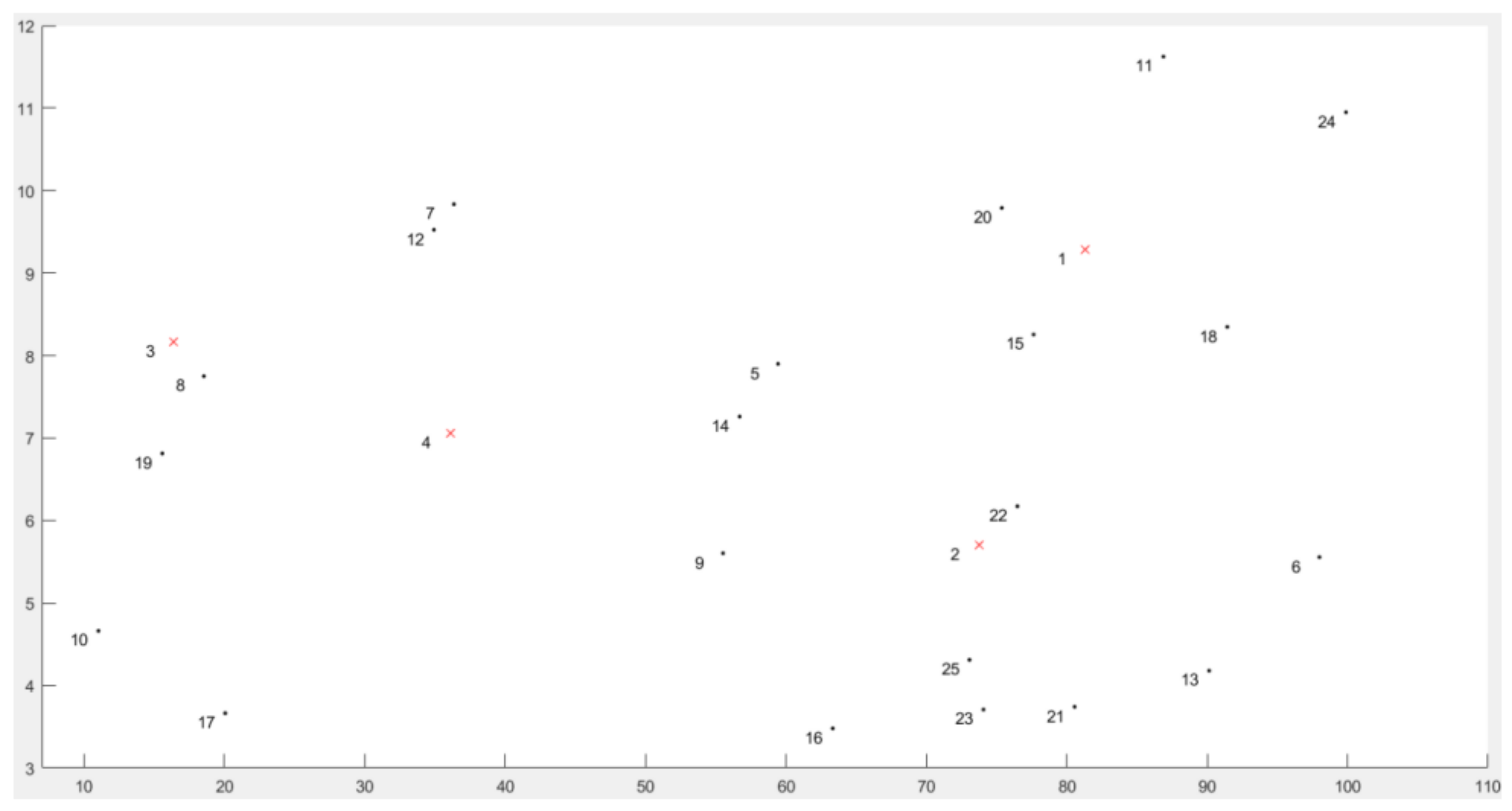 Sustainability 15 00165 g004