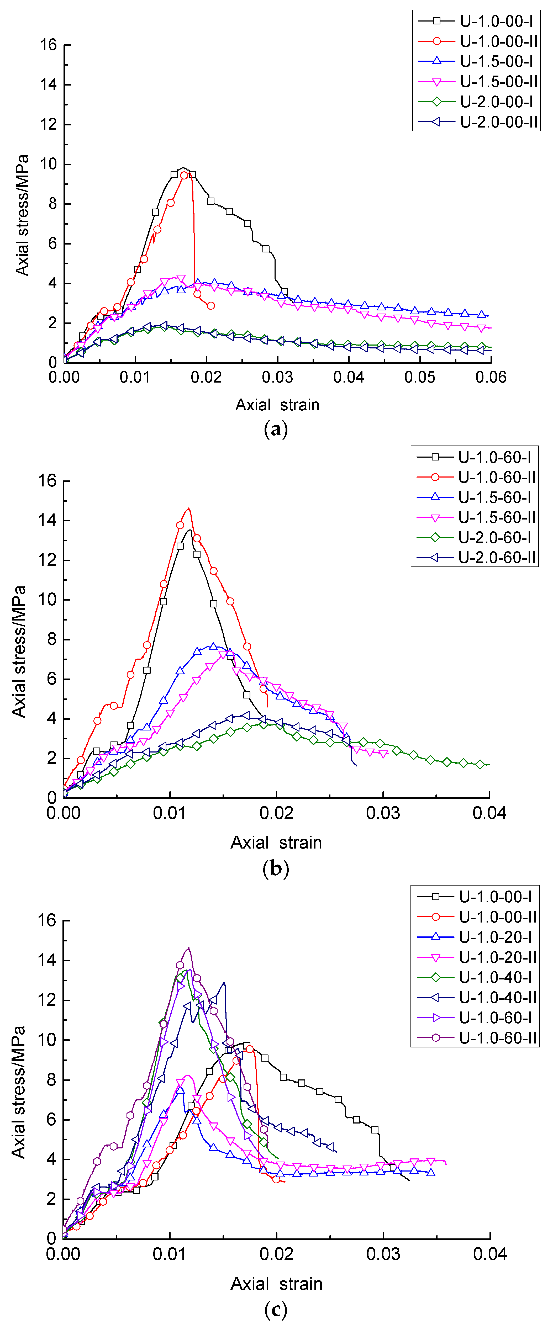 Sustainability 15 00569 g007a