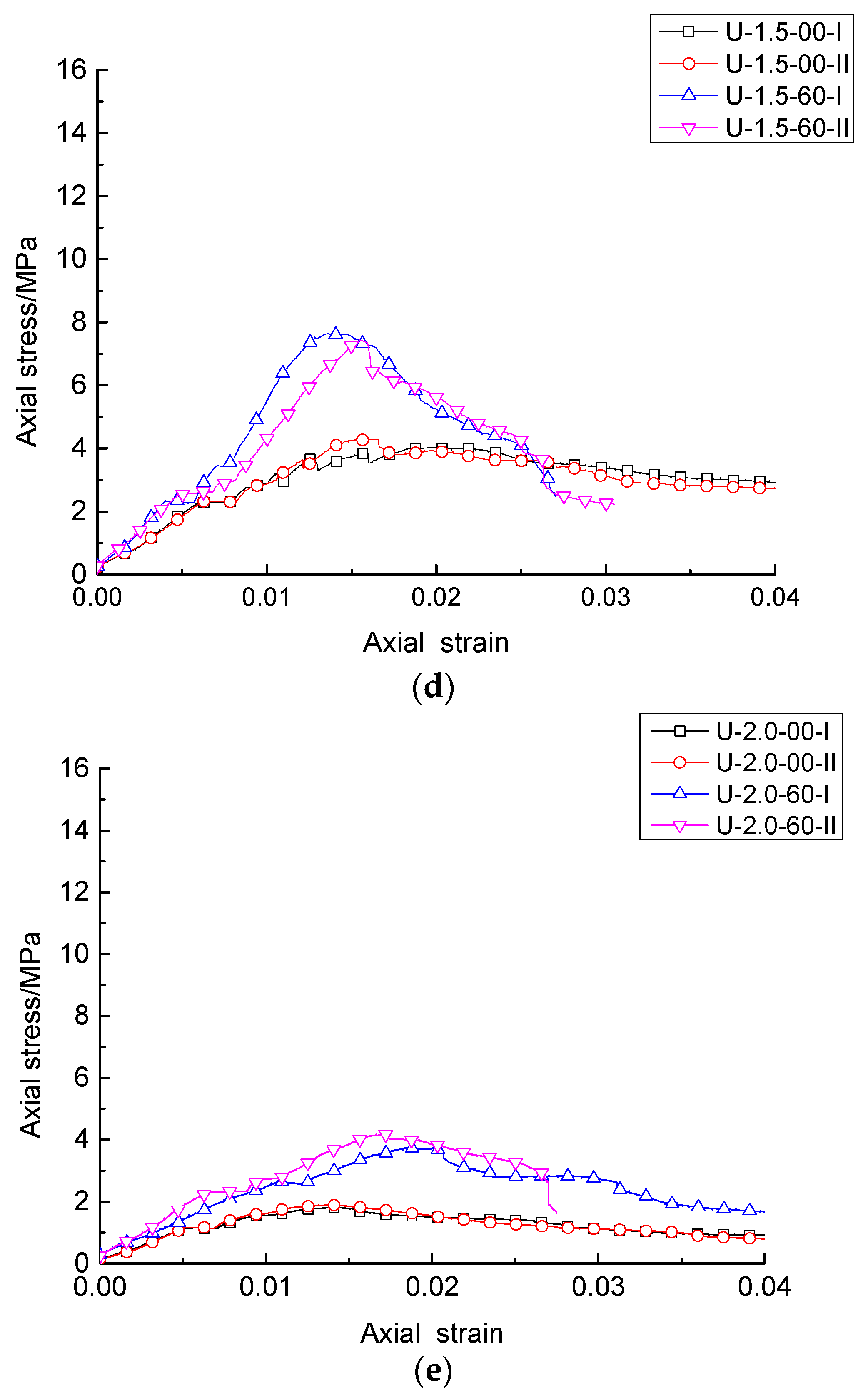 Sustainability 15 00569 g007b