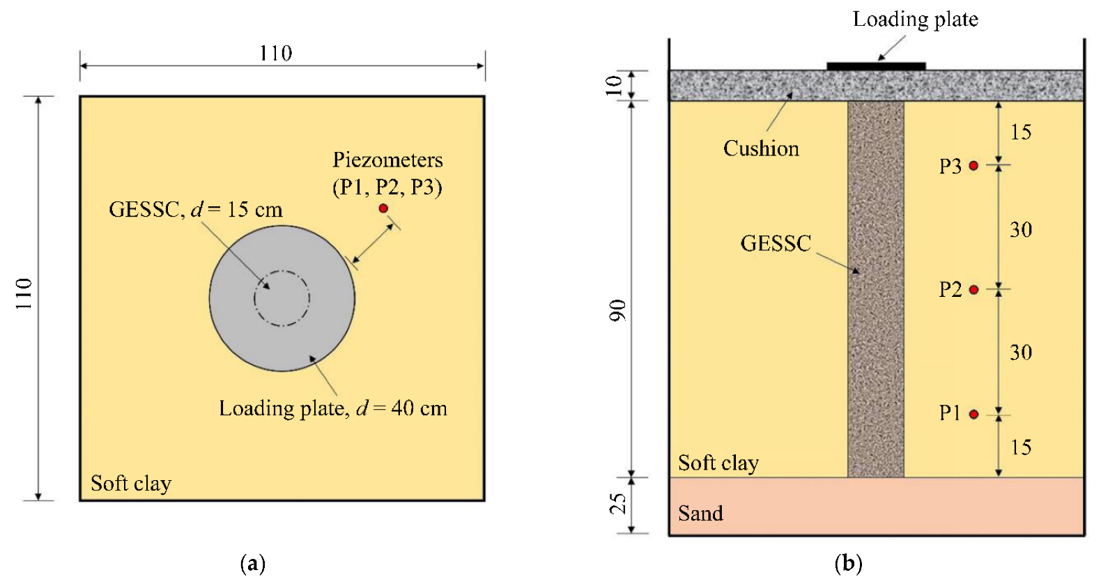 Sustainability 15 00722 g003