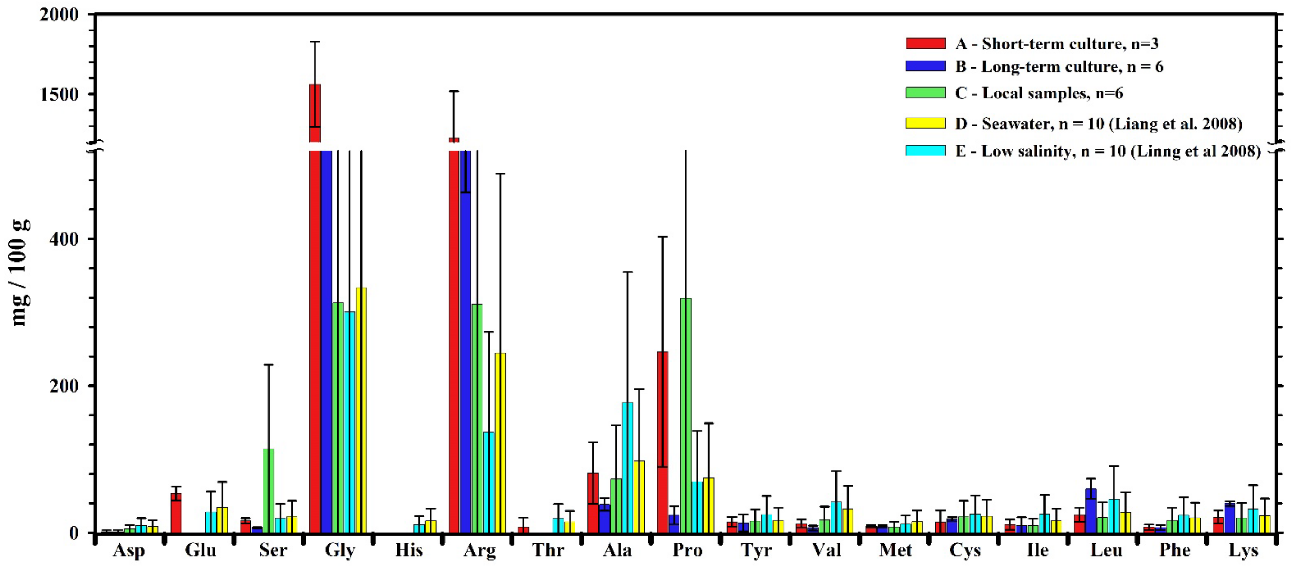 Sustainability 15 00862 g003