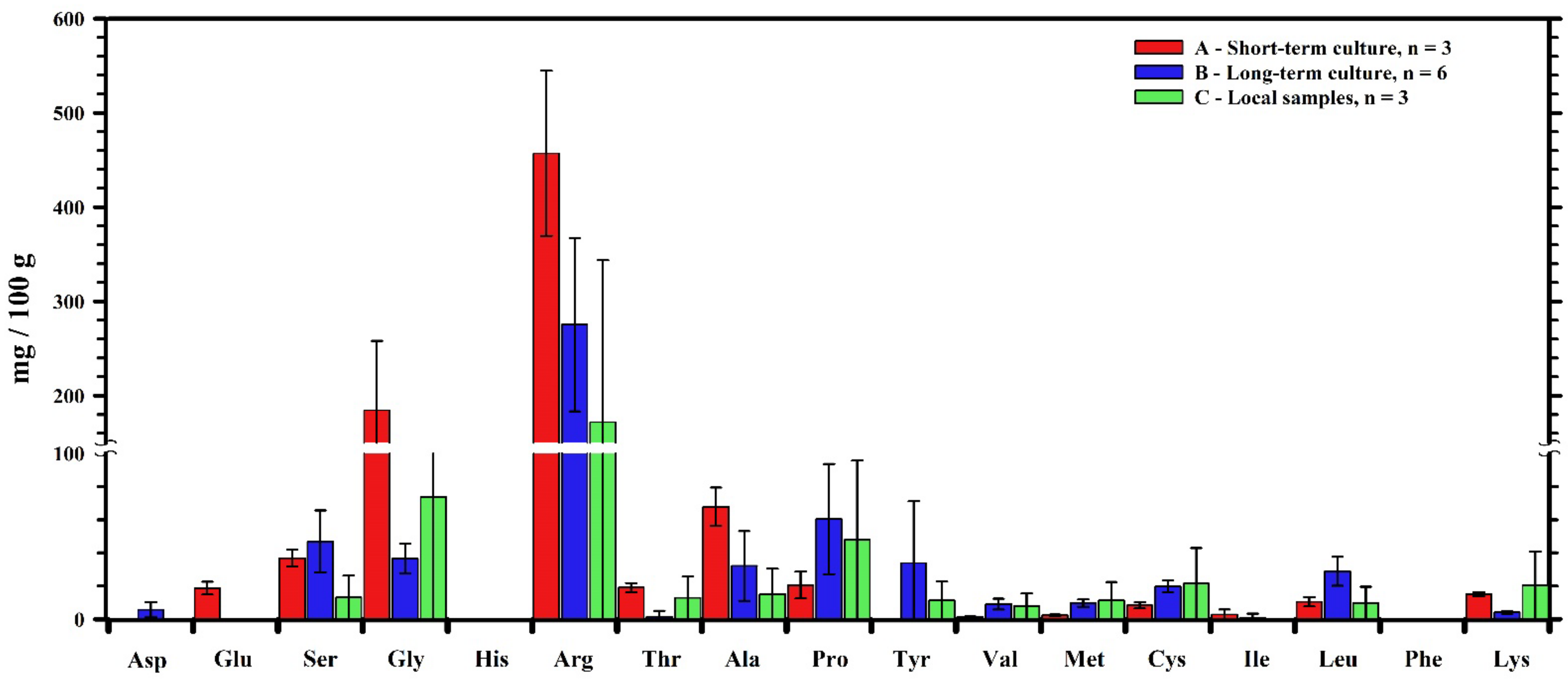 Sustainability 15 00862 g004