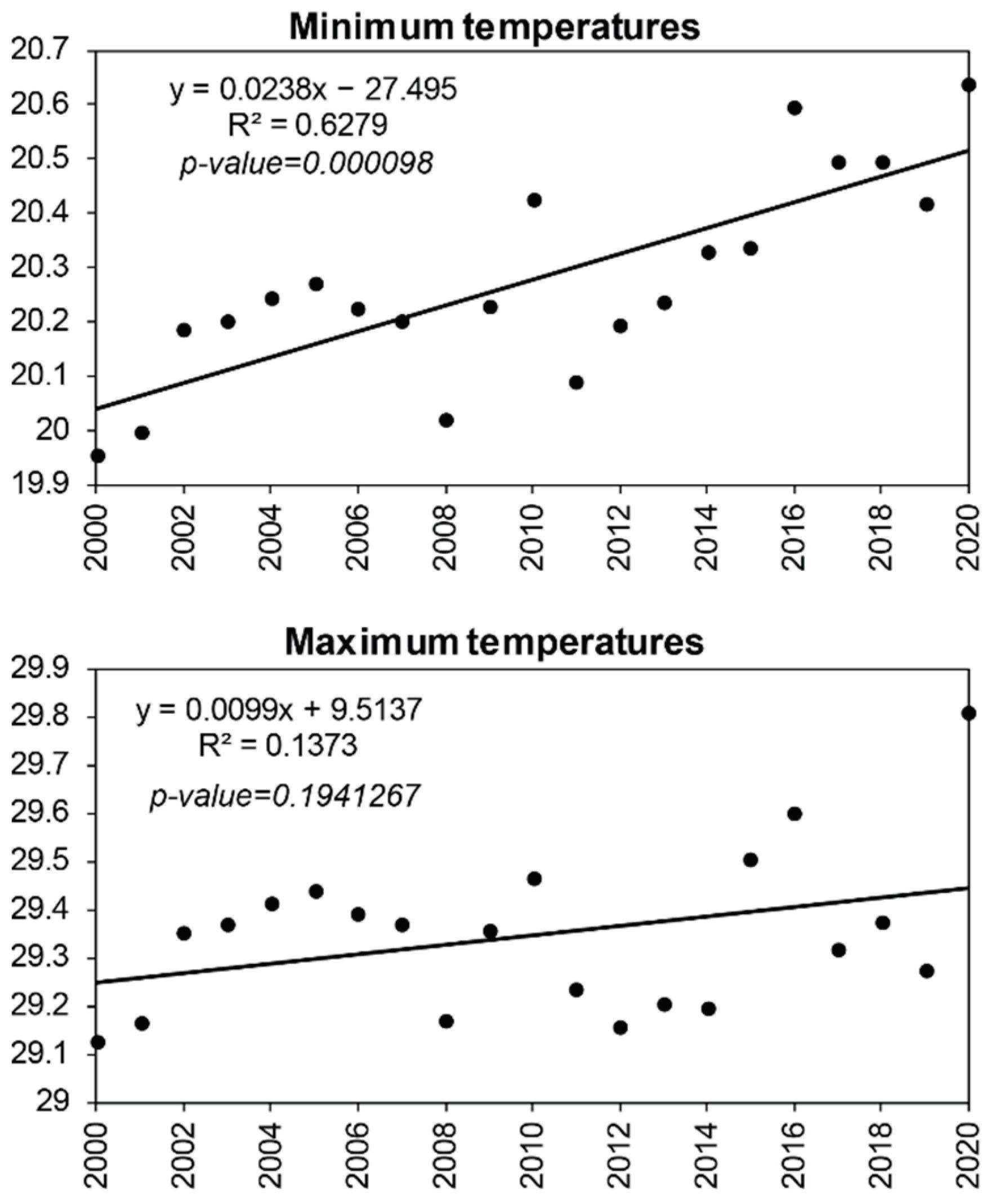 Sustainability 15 00864 g007