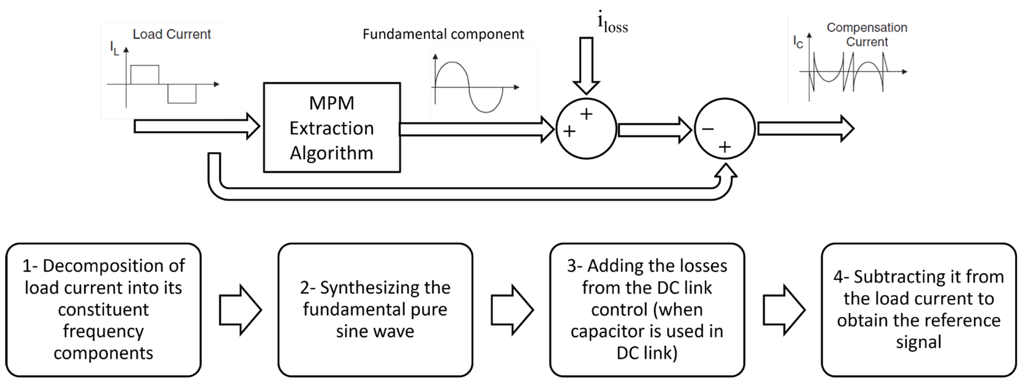 Sustainability 15 00887 g005
