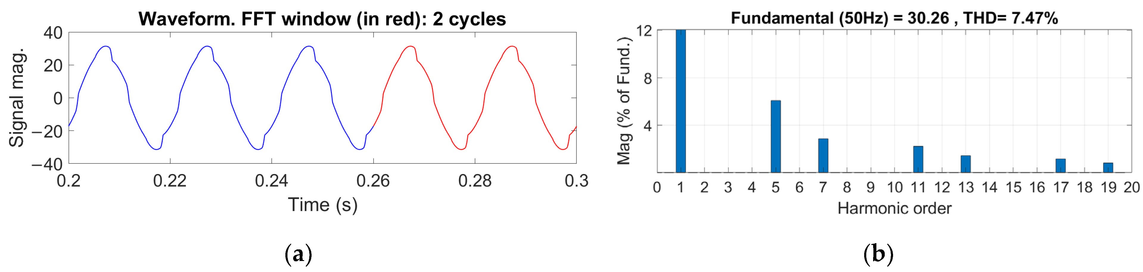Sustainability 15 00887 g016