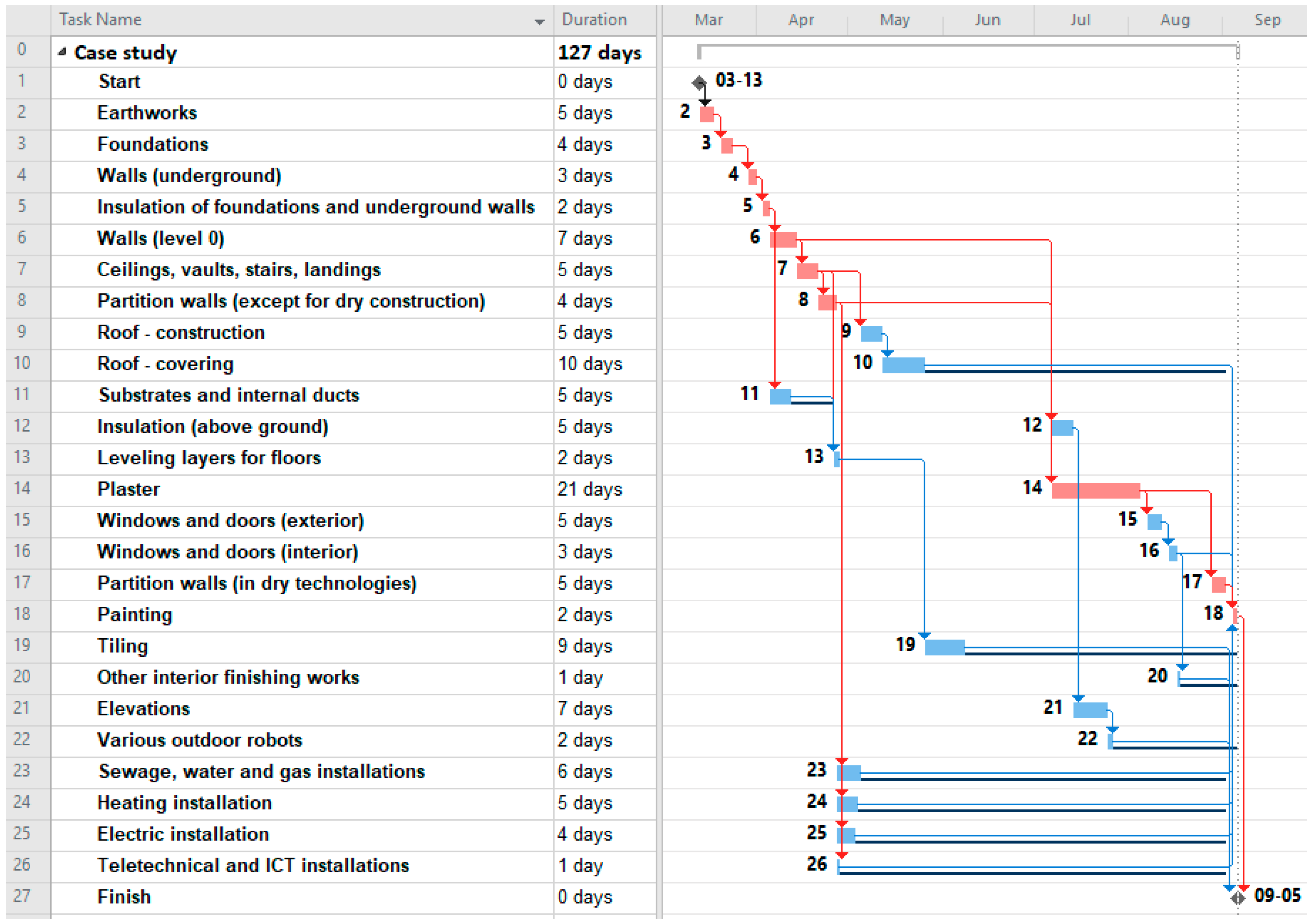 Sustainability 15 00890 g004