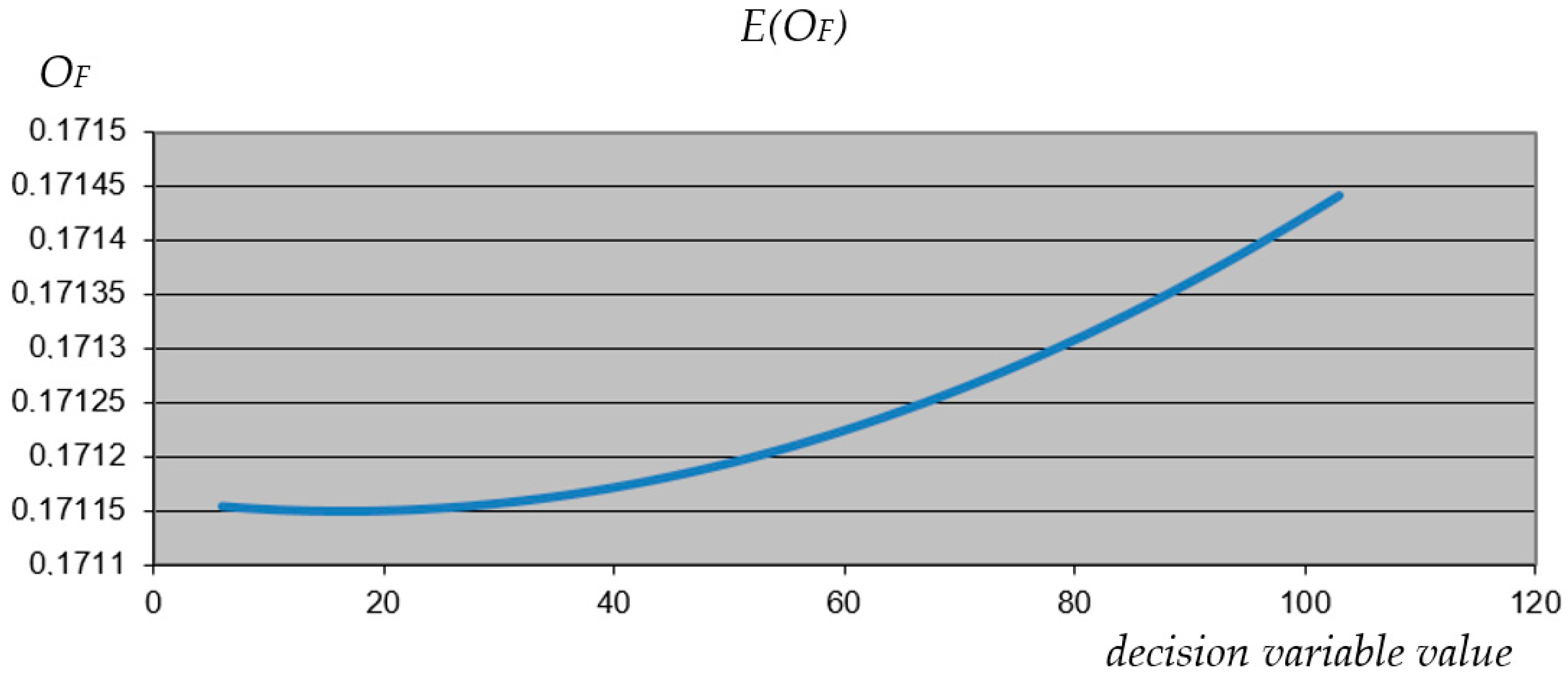 Sustainability 15 00890 g006