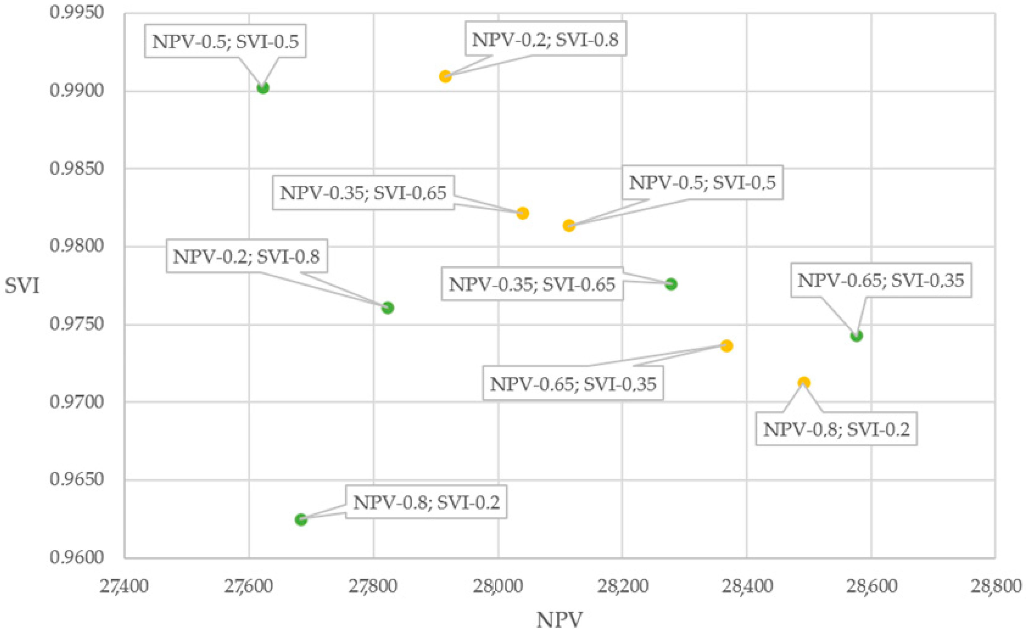 Sustainability 15 00890 g011
