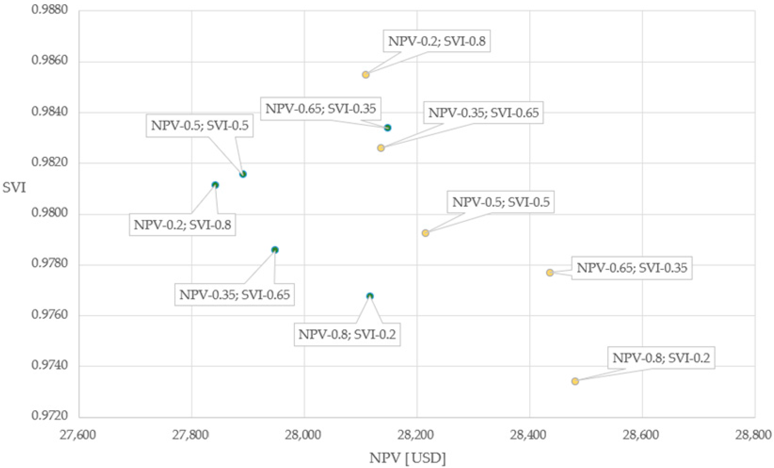 Sustainability 15 00890 g015