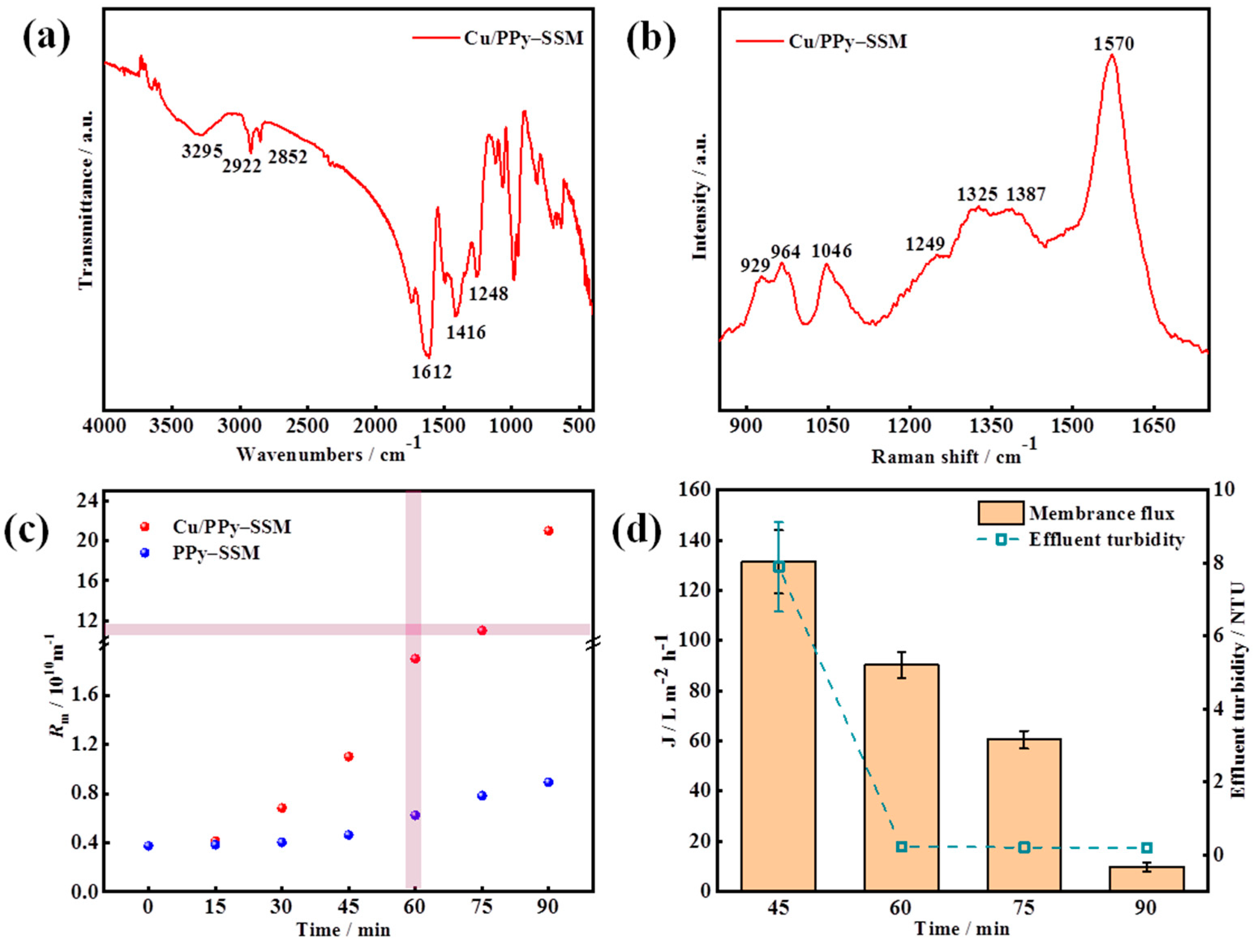 Sustainability 15 01107 g003