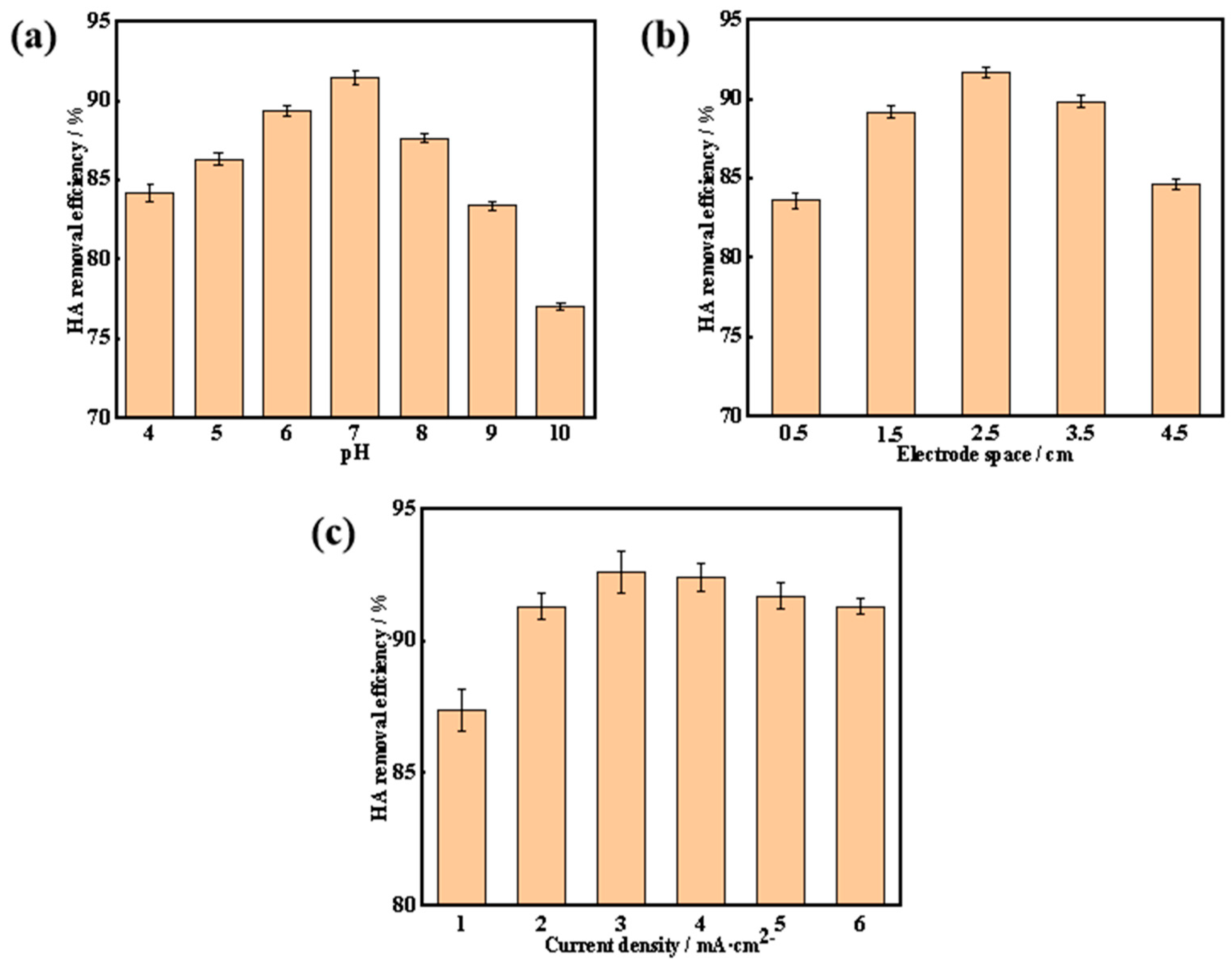 Sustainability 15 01107 g007